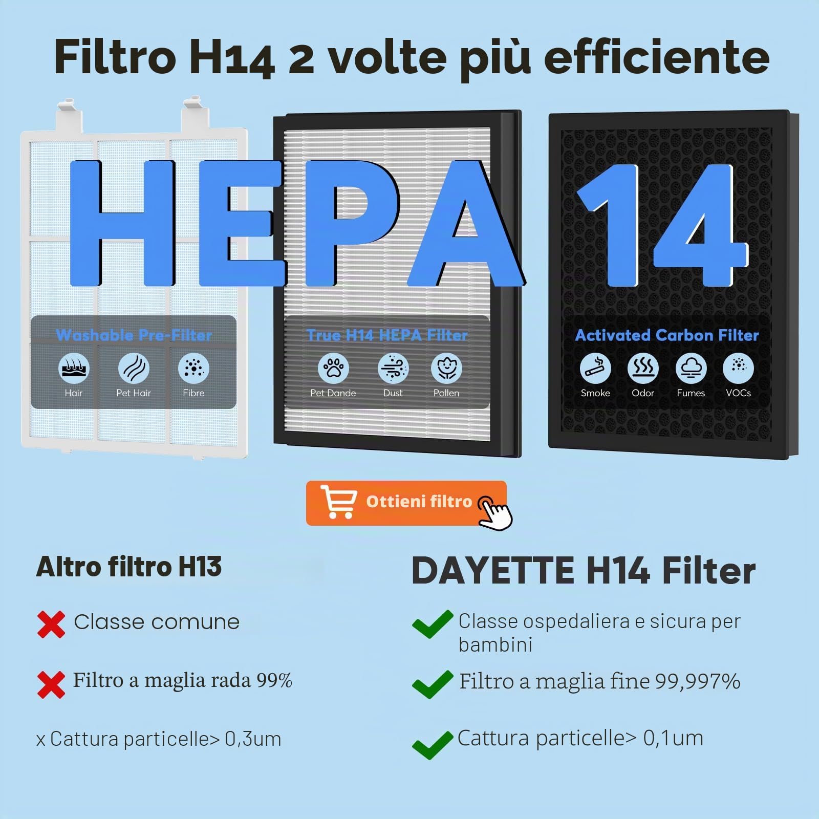 DAYETTE Purificatore d'aria per la casa di grandi stanze fino a 3000 m², 2