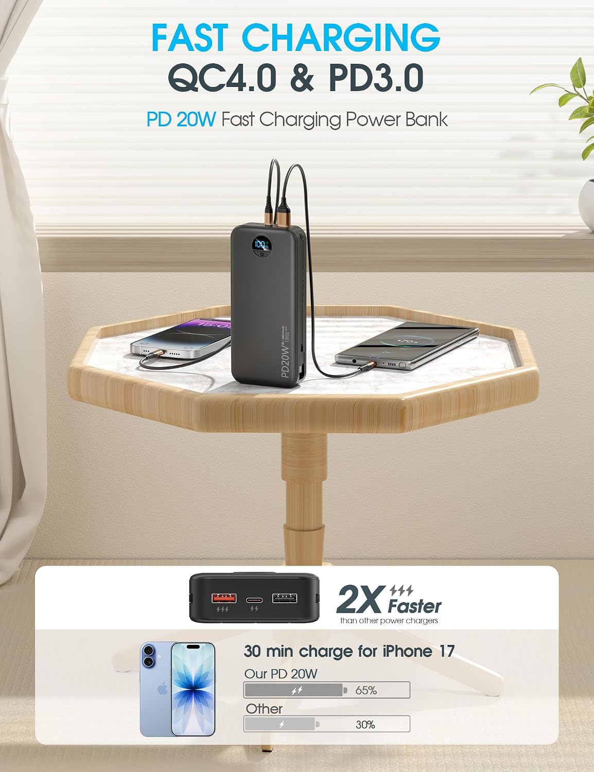 citicr Portable Charger 20000mAh PD20W w/Built-in Cables & Wall Plug Black | High capacity, Fast charging, Built-in wall plug, LED display, Charge 5 devices at once, Pass through charging, TSA approved thumbnail