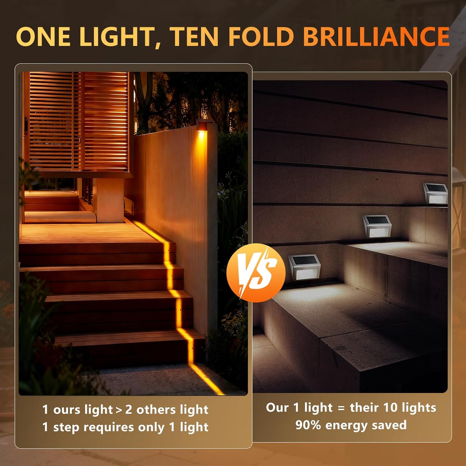 8 Packs Solar Step Lights,Solar Fence Lights Outdoor Waterproof IP67, LED Outdoor Step Light,Outdoor Light Decor for Garden Stair, Eence Deck, Front Step, Front Porch, and Patio