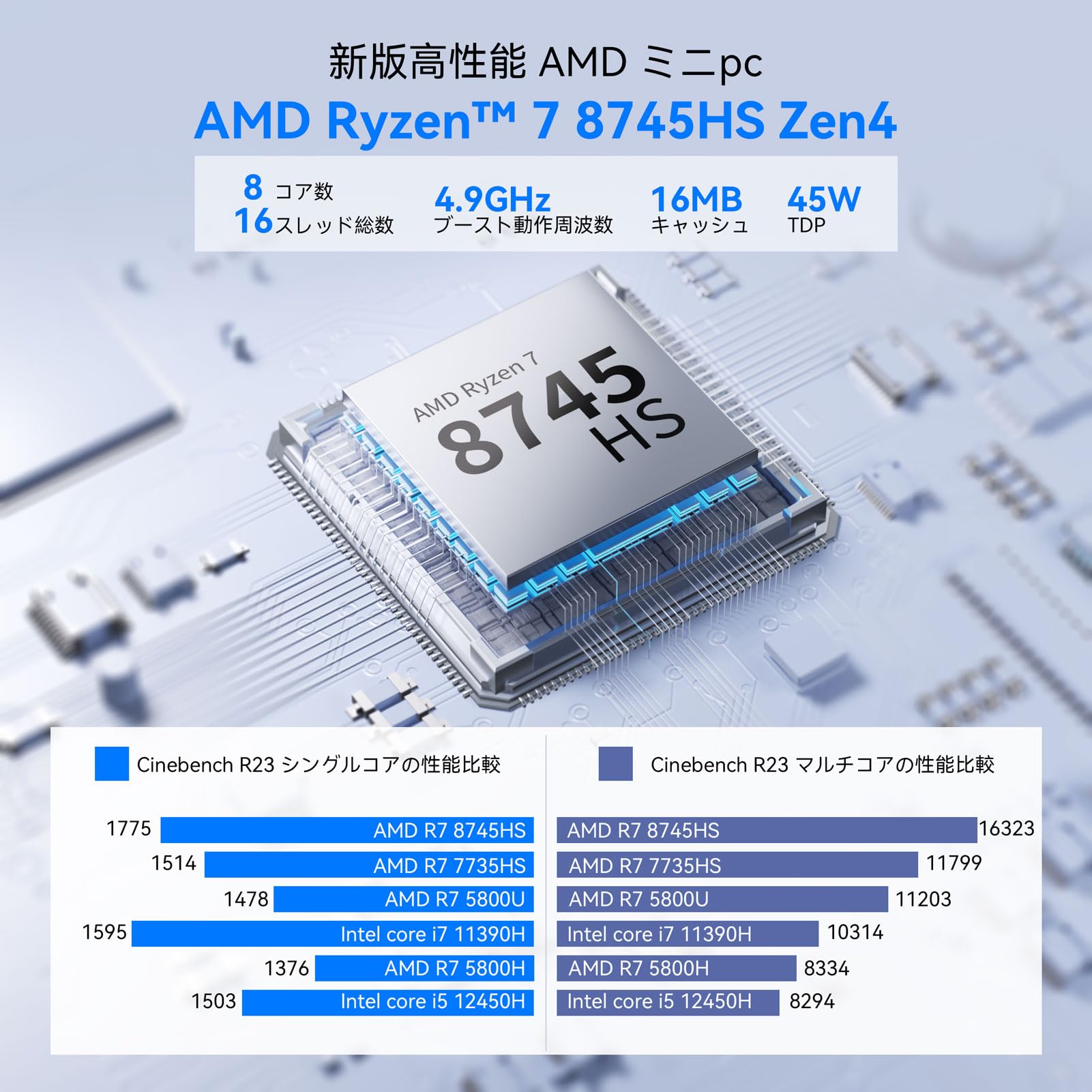 NiPoGi AM21 Ryzen 7 8745HS ベアボーン Win11 Amazon.co.jp: NIPOGI ミニpc AM21[8745HS+(16+16)+1TB] Windows11 Pro