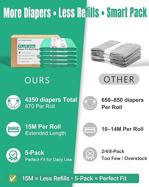 5 Pack Diaper Pail Refill Bags Compatible with Dekor Plus Diaper Pail, 50% Extra Long Refill, Holds Up to 4350 Diapers, Durable & Odor Locking, Fresh Lavender Scent - 3