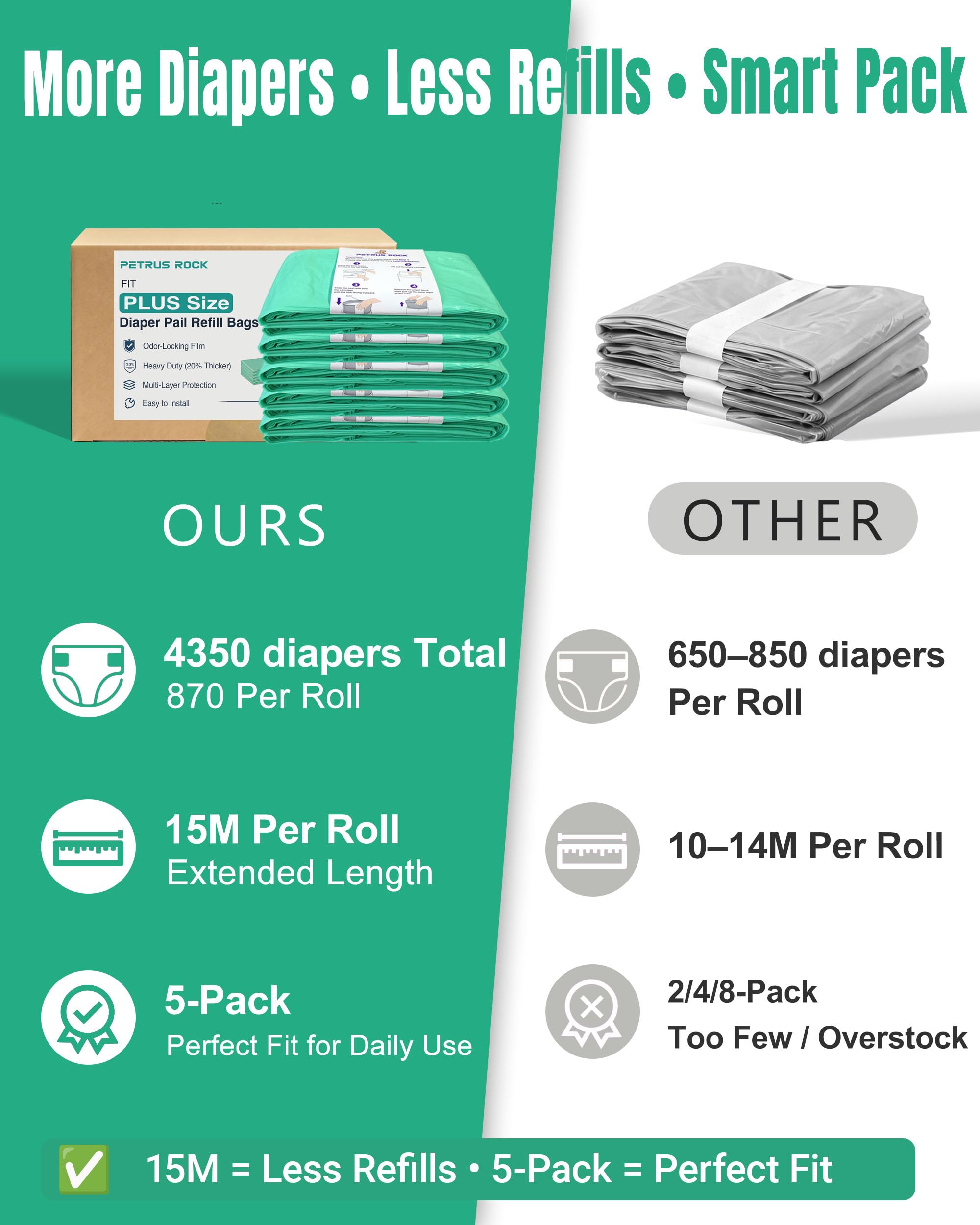 5 Pack Diaper Pail Refill Bags Compatible with Dekor Plus Diaper Pail, 50% Extra Long Refill, Holds Up to 4350 Diapers, Durable & Odor Locking, Fresh Lavender Scent - 4