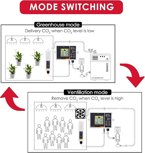 Miniatura 4 de Controlador de CO2 con sensor de CO2 NDIR con cable, controlador de dióxido de carbono enchufable, el monitor de CO2 puede adaptarse con regulador