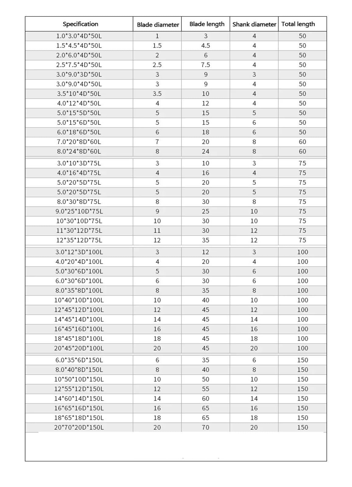 1 szt. HRC65 frez ze stopu stali wolframowej 4-ostrzowy o wysokiej twardości powłoka wydłużona płaska stal nierdzewna(16X45X16X100)