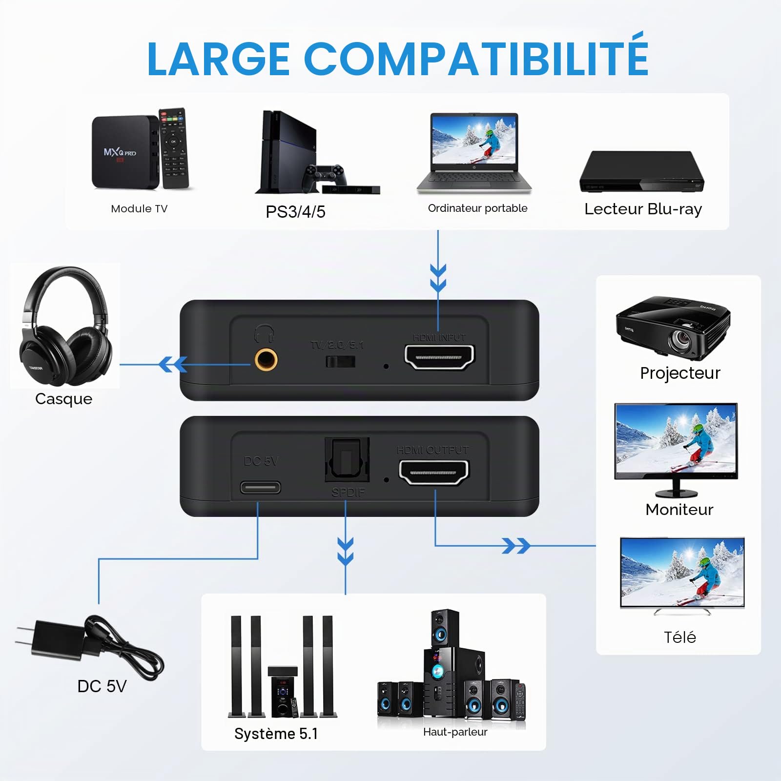Extracteur audio HDMI, 4 K @ 60 Hz HDMI vers HDMI + optique Toslink SPDIF + sortie audio 3,5 mm, adaptateur convertisseur audio HDMI, prise en charge 1080P 3D pour Fire Stick, Xbox Laptop