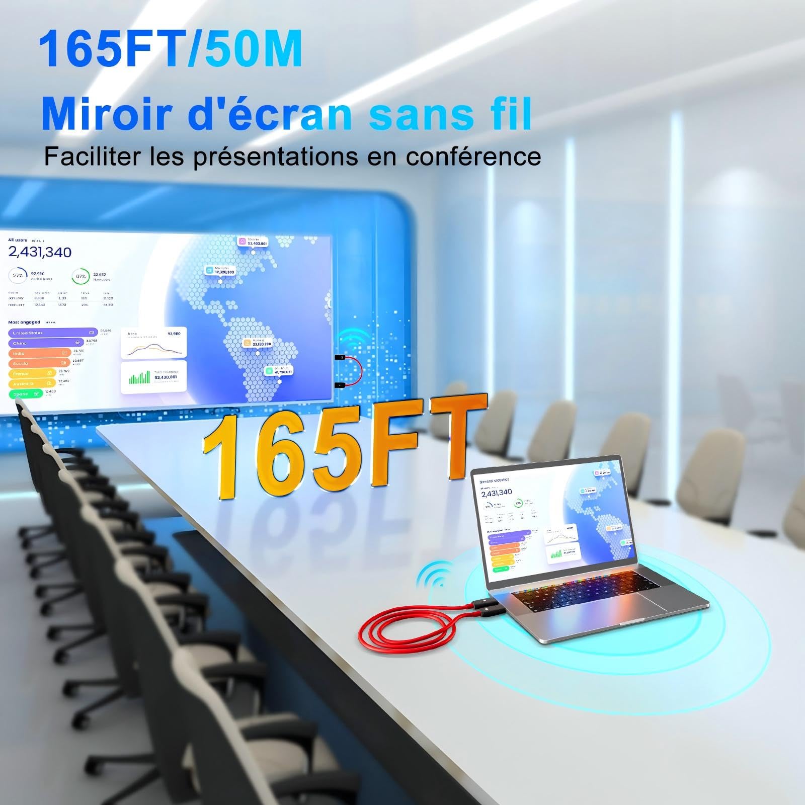 LXJADAP HDMI sans Fil, décodage 4K 1080P Émetteur et récepteur HDMI sans Fil pour Le Streaming de fichiers vidéo et Audio d'un Ordinateur Portable ou d'un PC vers Une TV HD ou Un projecteur, Rouge