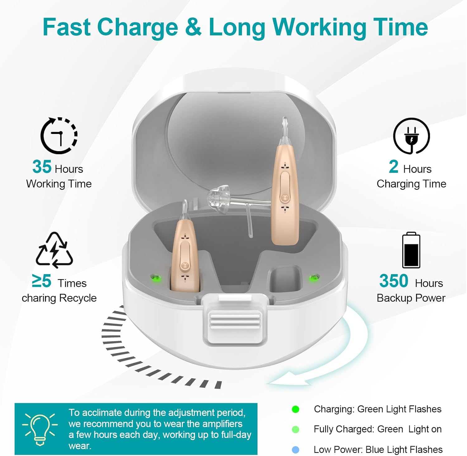 Diagram showing charging times and battery life for Lentorgi hearing aids