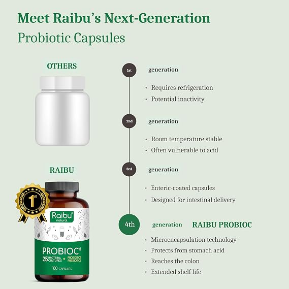 Raibu Probiotics for Gut Health - Probiotics & Prebiotics - 25 Bacterial Cultures - 180 Enteric Coated Capsules - 60 Billion CFU - Lactobacillus Acidophilus & Bifidobacterium - No additives