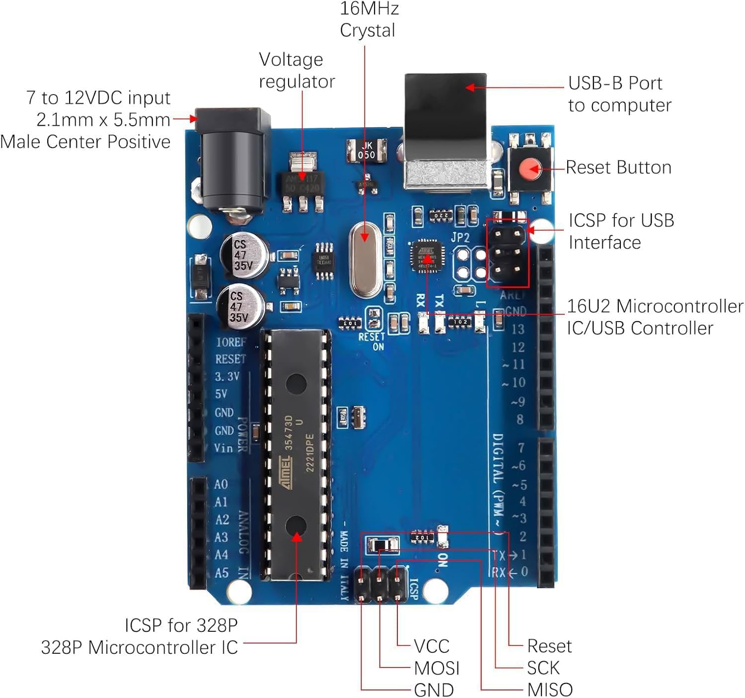 UNO R3 Development Board, ATmega328P Chip, Compatible with Arduino IDE(with USB Cable)