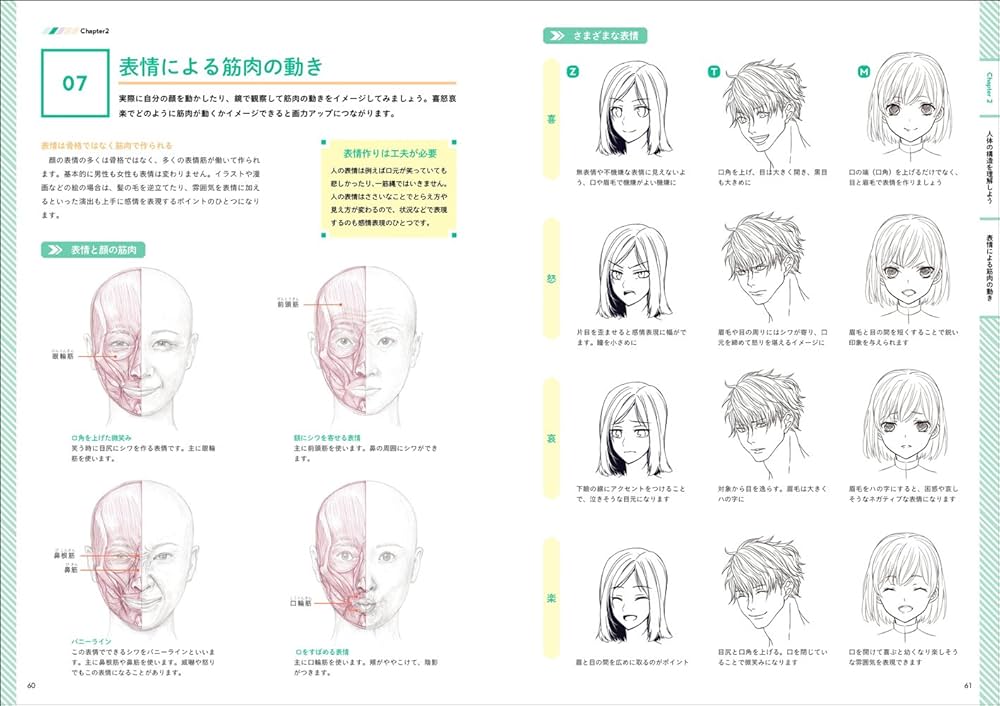 キャラクターデッサン画力アップ講座 (超描けるシリーズ) | ゾウノセ