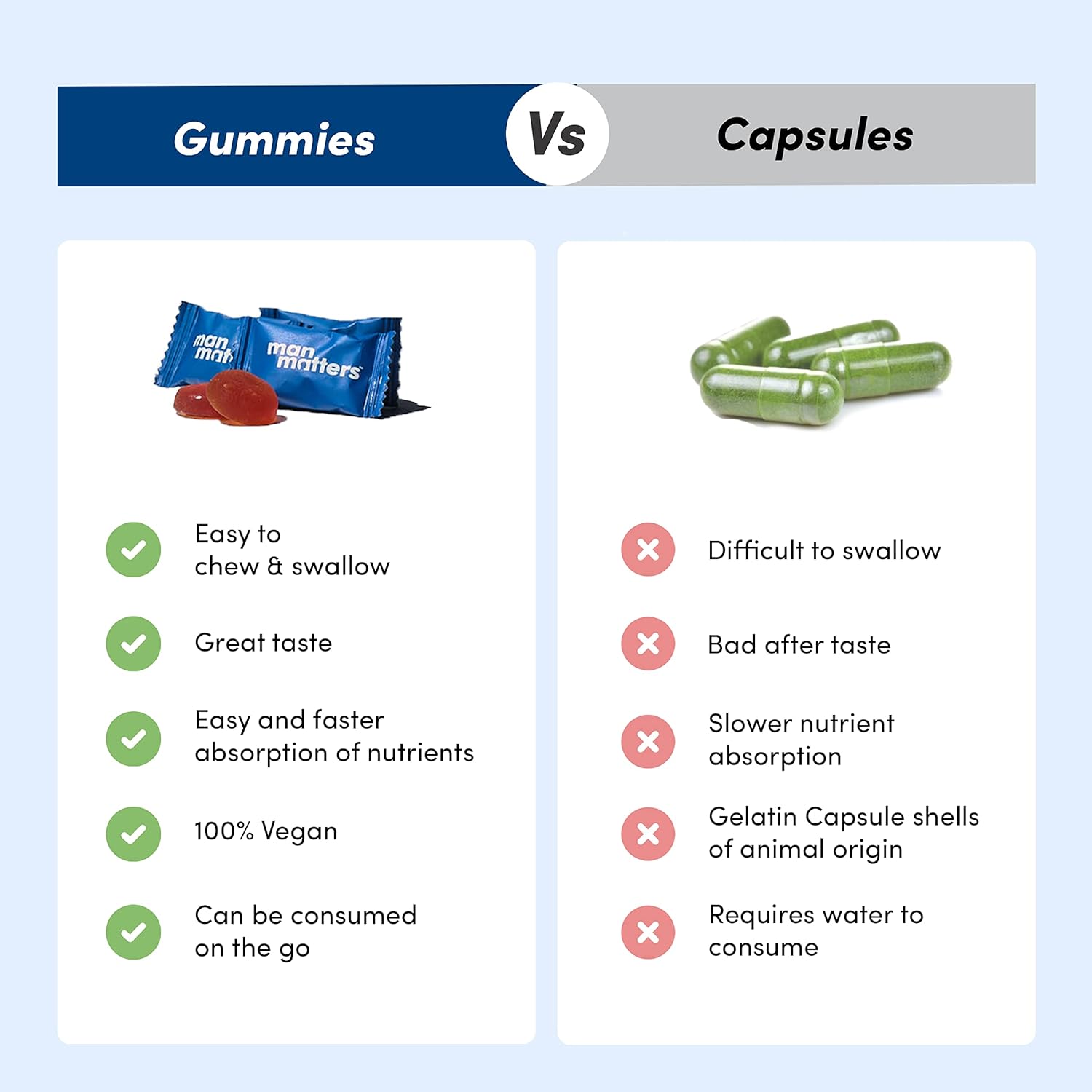 Man Matters Biotin Hair Gummies (90N) | With Biotin, DHT Blockers, Vitamin A, C, E, Fibre & Zinc | For Stronger and Healthier Hair | Strawberry Flavour | 100% Vegan & Gut Friendly Man Matters Biotin Hair Gummies (90N) | With Biotin, DHT Blockers, Vitamin A, C, E, Fibre & Zinc | For Stronger and Healthier Hair | Strawberry Flavour | 100% Vegan & Gut Friendly