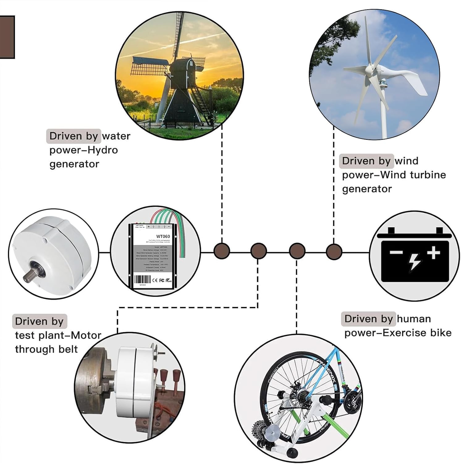 100W 12V/24V Permanent Magnet Generator, 3 Phase Gearless Alternator 600 RPM with 100A 1600V Rectifier, DIY Wind Turbine & Hydro Generator for Off-Grid Renewable Energy (With base, 12V)