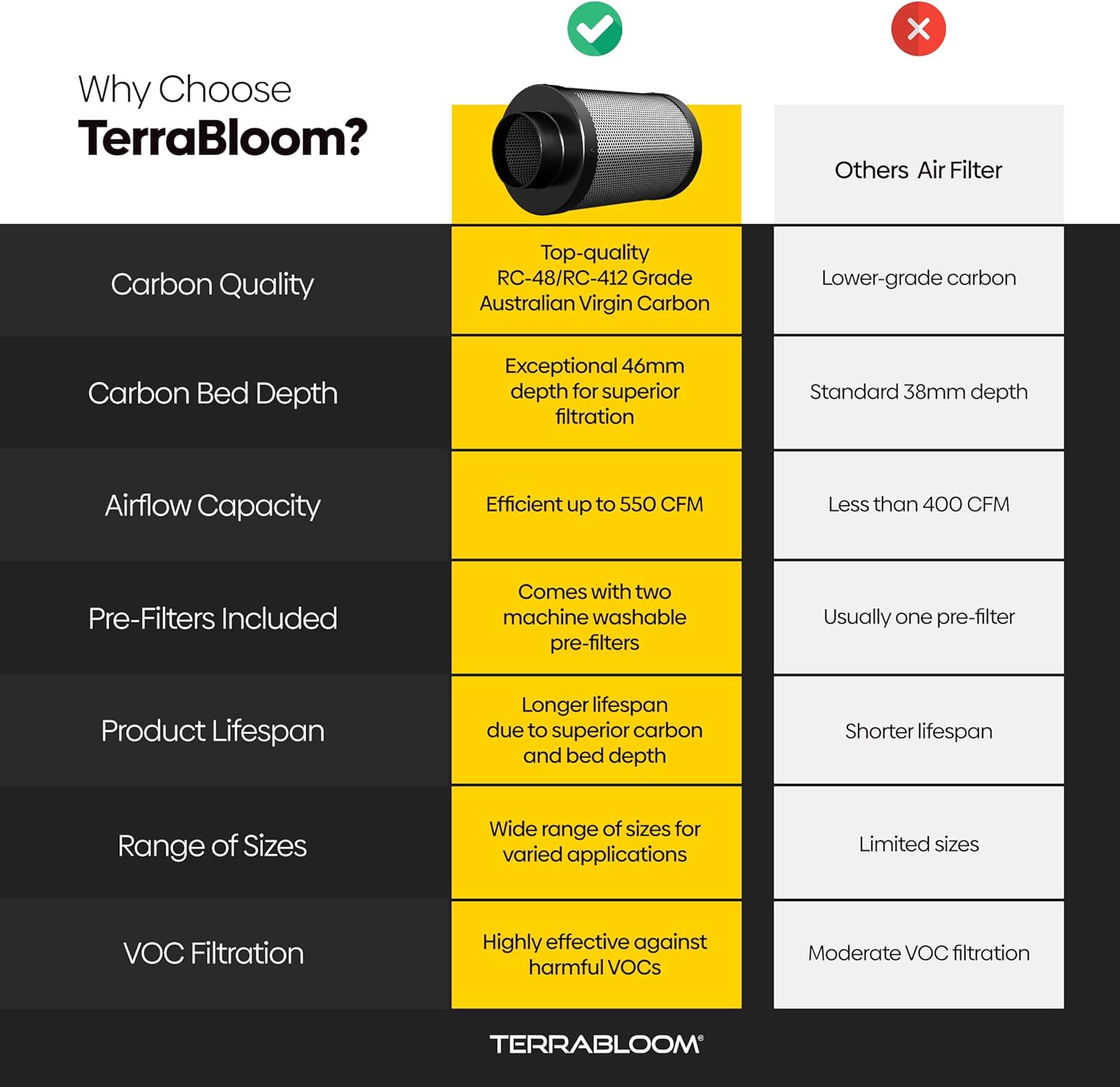 TerraBloom 6" x 24" Carbon Filter for Grow Tent - 46mm Activated Charcoal Air Filter - Maximize Airflow with 550 CFM - Premium Carbon Air Filter & Charcoal Filter for Homes & Commercial Applications