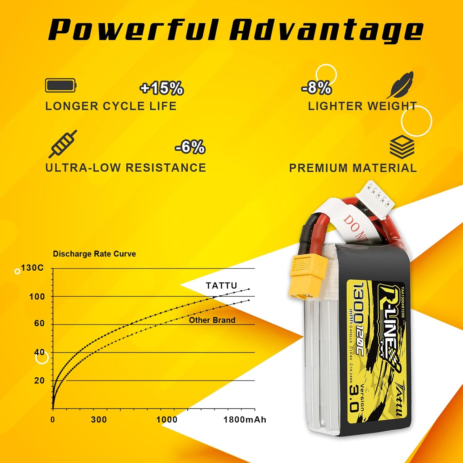 TATTU RLine Version 3.0 1300mAh 14.8V 120C 4S LiPo Battery Pack with XT60 Plug for RC Boat Truck Heli Airplane UAV Drones FPV