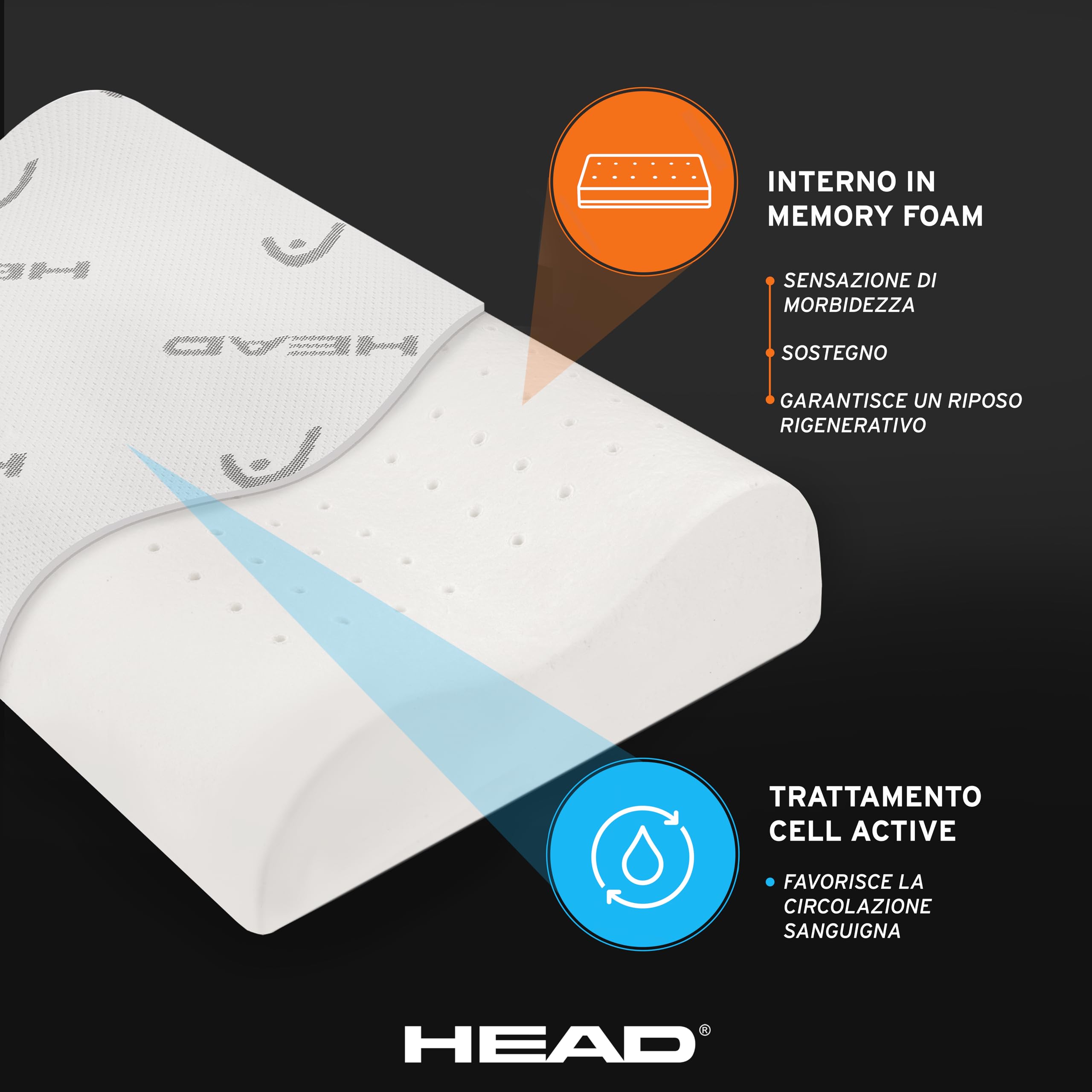 HEAD Active Rest - Ergonomiczna podwójna fala poduszka z pianką pamięciową, poduszka do spania z CellActive do cyrkulacji, poduszka na łóżko z nadającą się do prania i odporna na roztocza poszewka 40