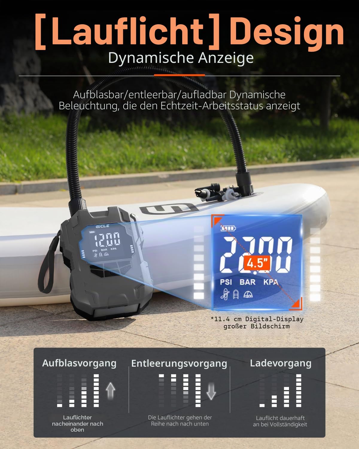 GICLE Sup Pumpe Elektrisch 22PSI Elektische Sup Pumpe Akku 36W Typ-C-Anschluss Inflator & Deflator 12V DC für Paddle-Board,Boot,Kayaks,Wassersport
