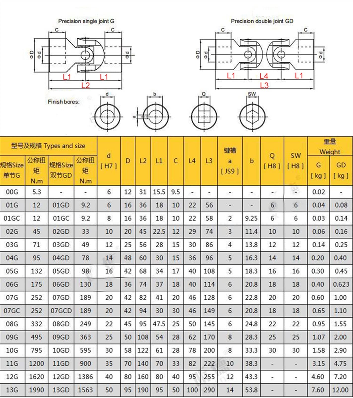 Amazon.com: Junta universal cruzada telescópica cardán de precisión  acoplador de eje simple y doble acoplamiento de junta universal de metal, 1  pieza (tamaño : 01GC) : Industrial y Científico