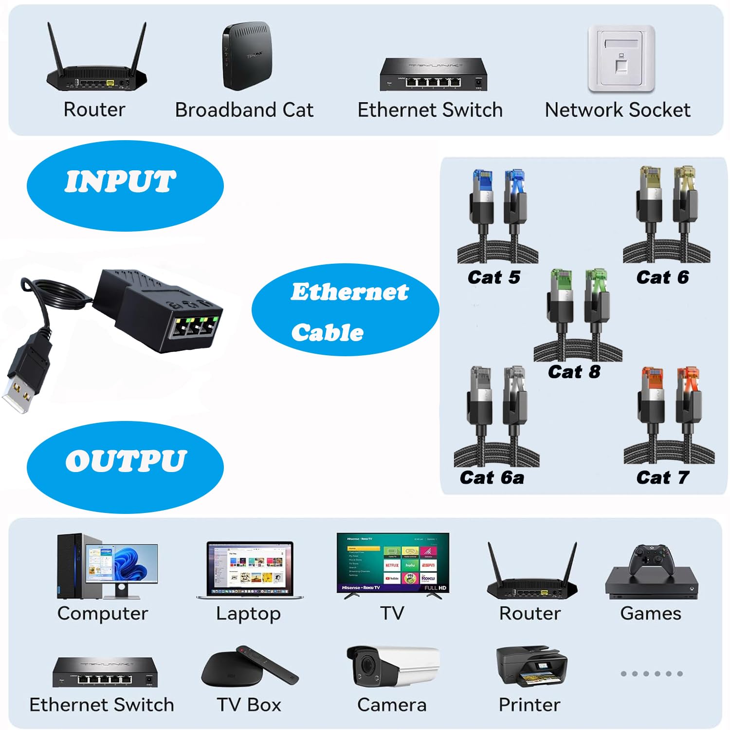 Acoplador Ethernet Hembra A Hembra De 10 Unidades, Acoplador RJ45 Para