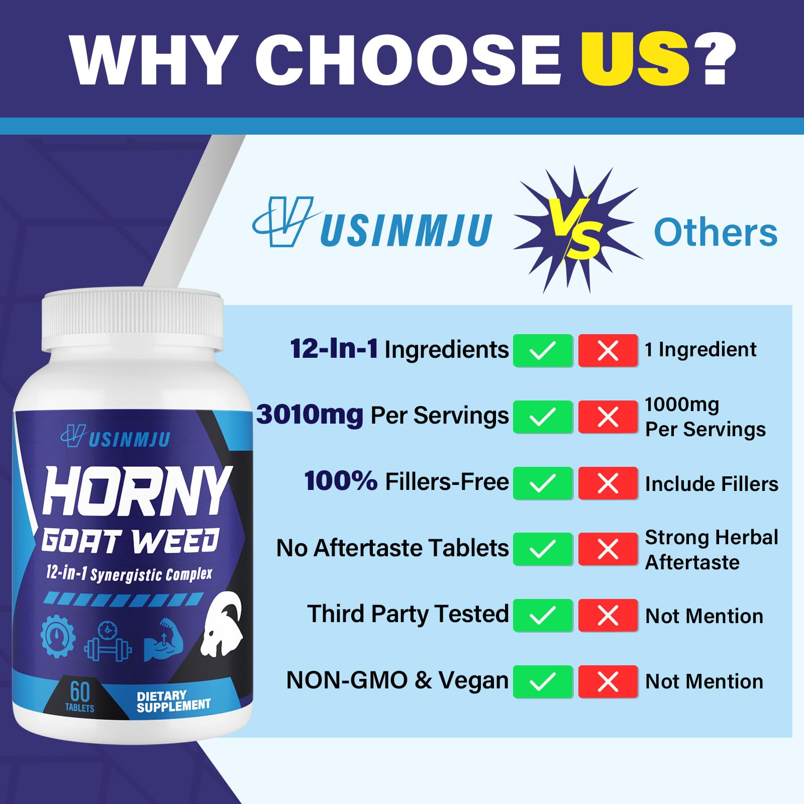 Hornygoatweed for Men, 12 in 1, Maca, Tongkat Ali, 60 Tablets — Amazon image 6