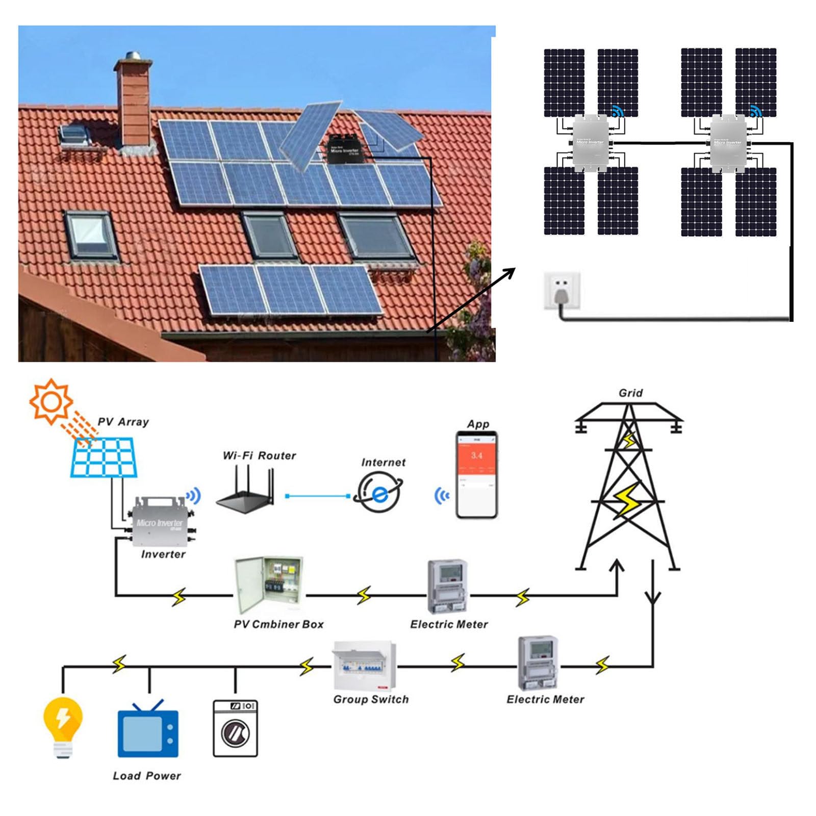 Micro Inverter per Collegamento alla Rete Solare, Onda Sinusoidale Pura MPPT per Collegamento alla Rete, Controllo App Autoraffreddamento, Inverter di Potenza