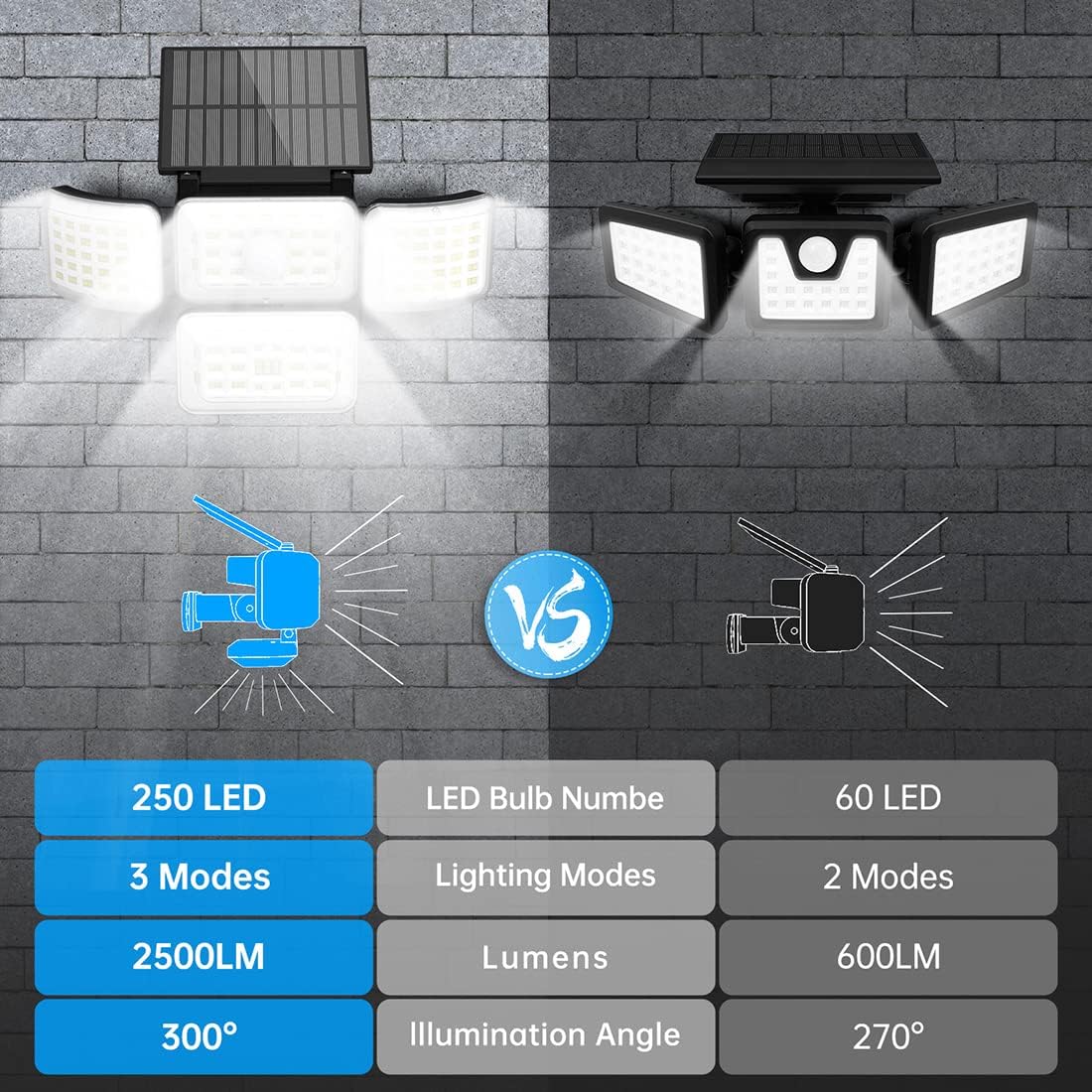 Solar Lights Outdoor, 250 LED 2500LM Security Motion Sensor Flood Light with 4 Adjustable Heads, IP67 Waterproof, 3 Modes & 300° Wide Angle Smart Outside Wall Light for Garden Pathway Garage, 2 Pack