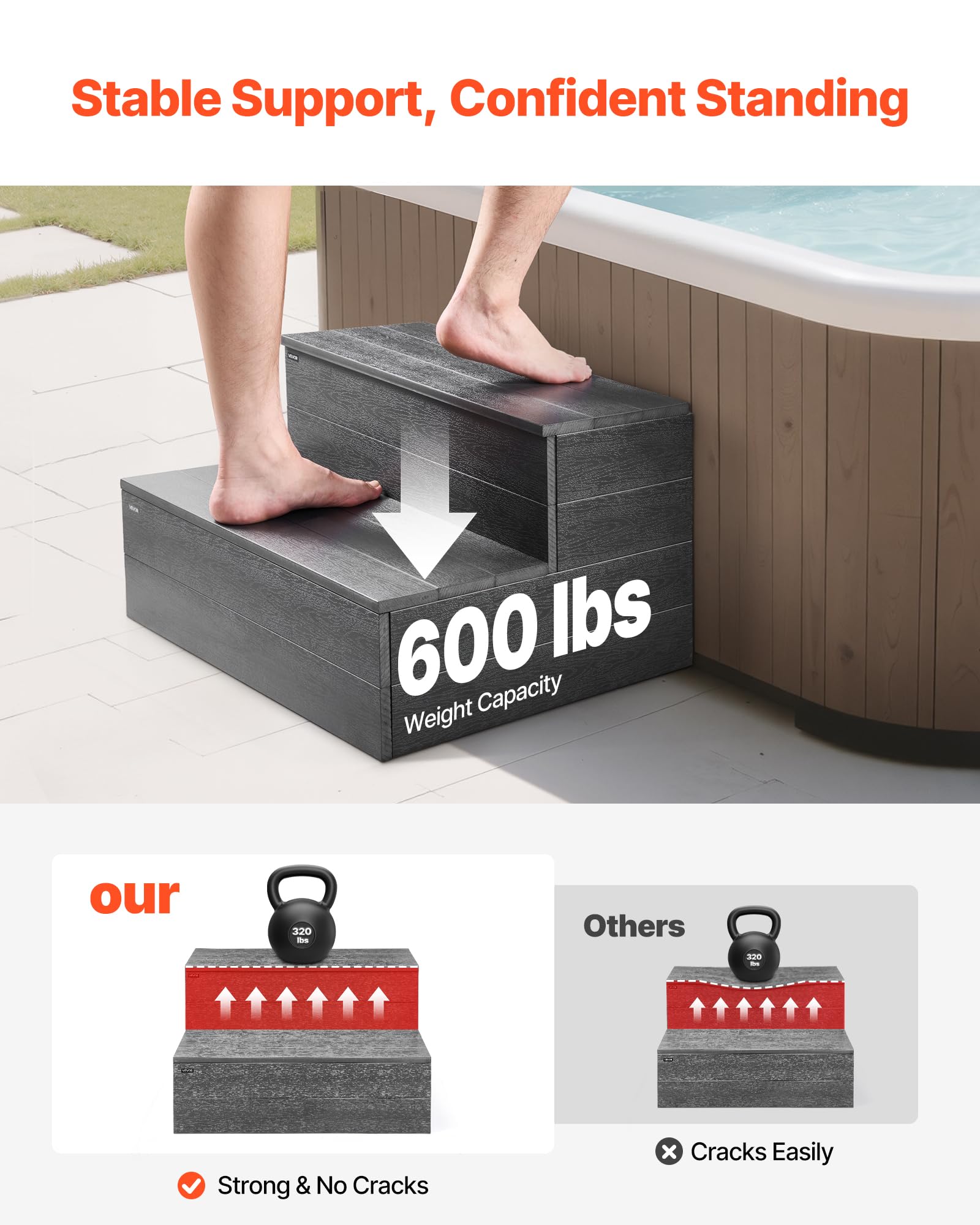 VEVOR Scala per Vasca Idromassaggio, a 2 Gradini, Scala per Piscina Gonfiabile Fuori Terra in HIPS, Larga 635 mm, Carico 272,2 kg, per Veranda, Patio, Terrazza, Camper, Grigio Grafite
