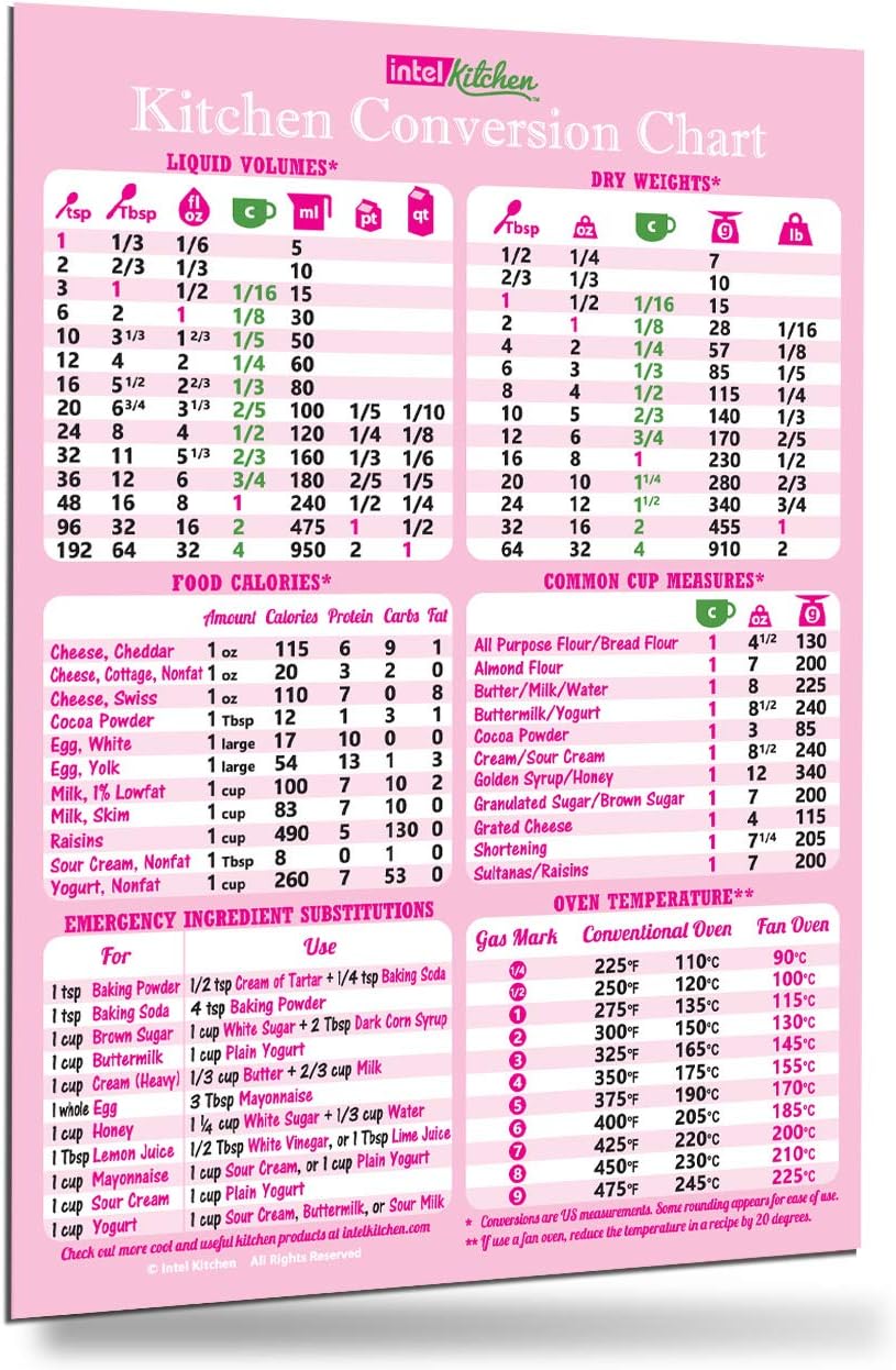 Comprehensive Pink Kitchen Conversion Chart Magnet 8"x11" 50% More Data Cooking Baking Recipes Cookbook Accessories Measurement Conversions Gift for Wife Girl Friend