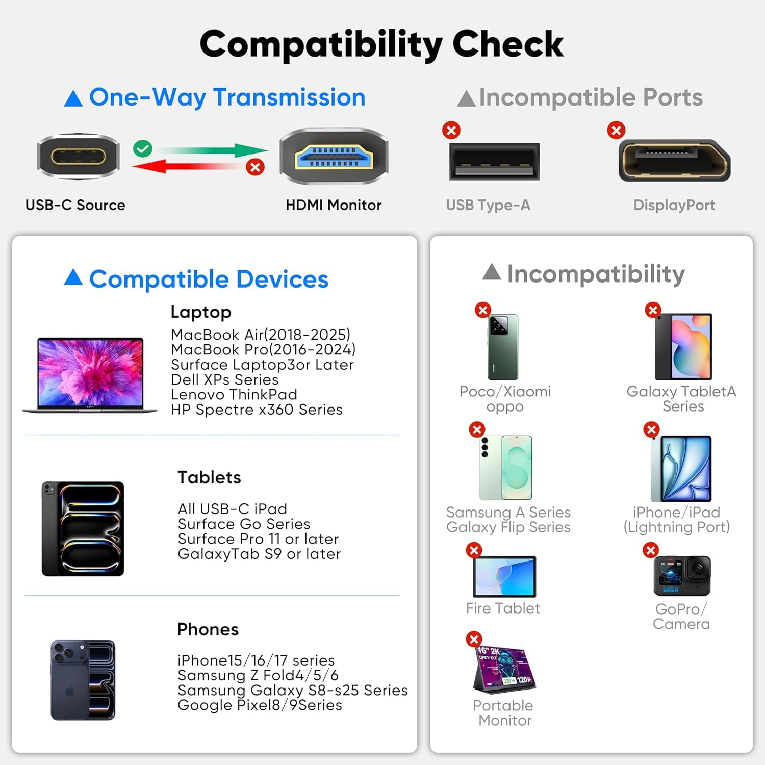 Cable USB C a HDMI de 6 pies, 4K a 30 Hz, USB tipo C a HDMI para laptop, tableta, monitor, TV (Thunderbolt 5/4/3) compatible con iPhone 16/15/Galaxy S25/MacBook Pro Air/iPad Pro/Surface Pro