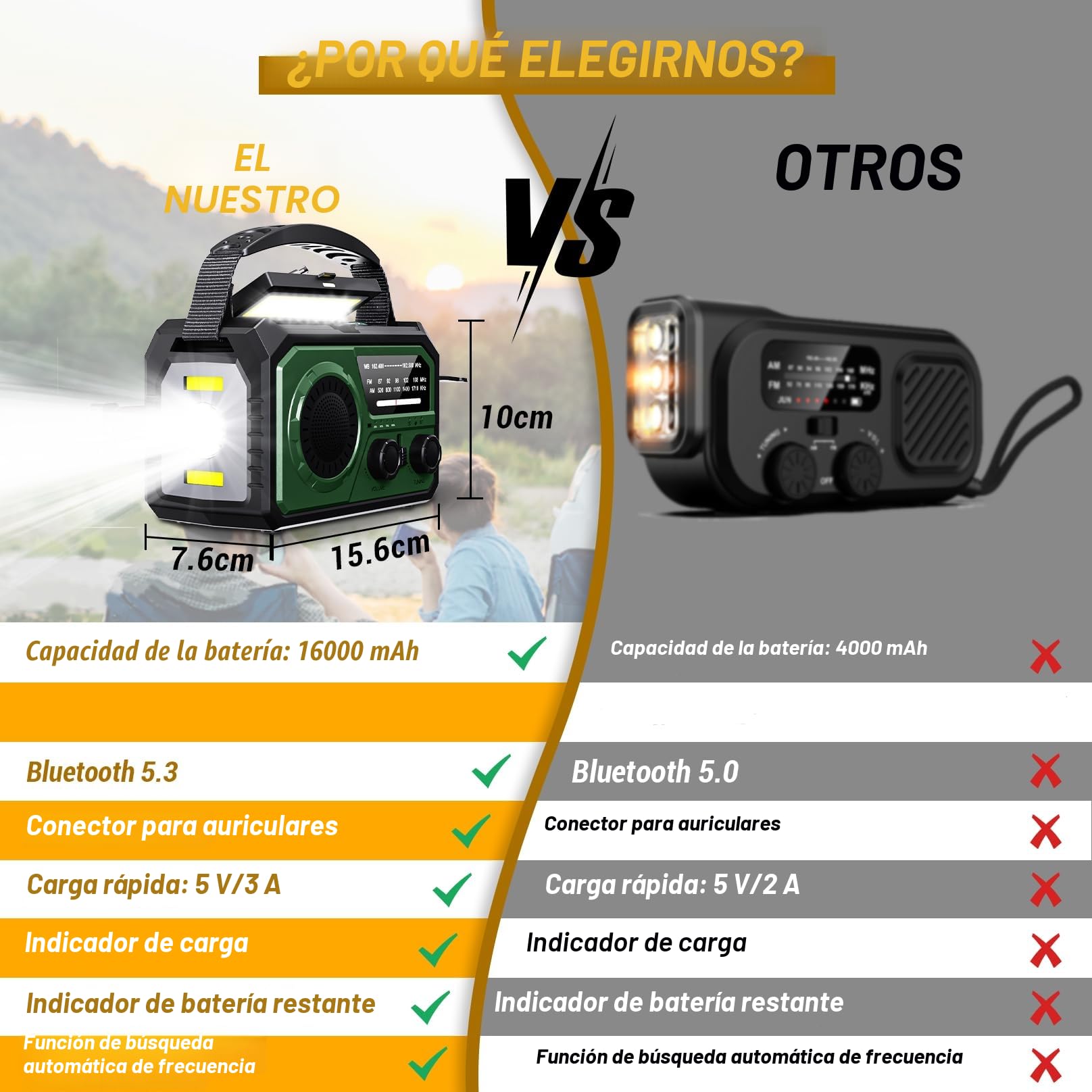 Radio solar de 16000 mAh, radio AM/FM, portátil, USB, con batería recargable de 59200 mWh, linterna LED, alarma SOS y dinamo de manivela para camping, viajes (verde militar)