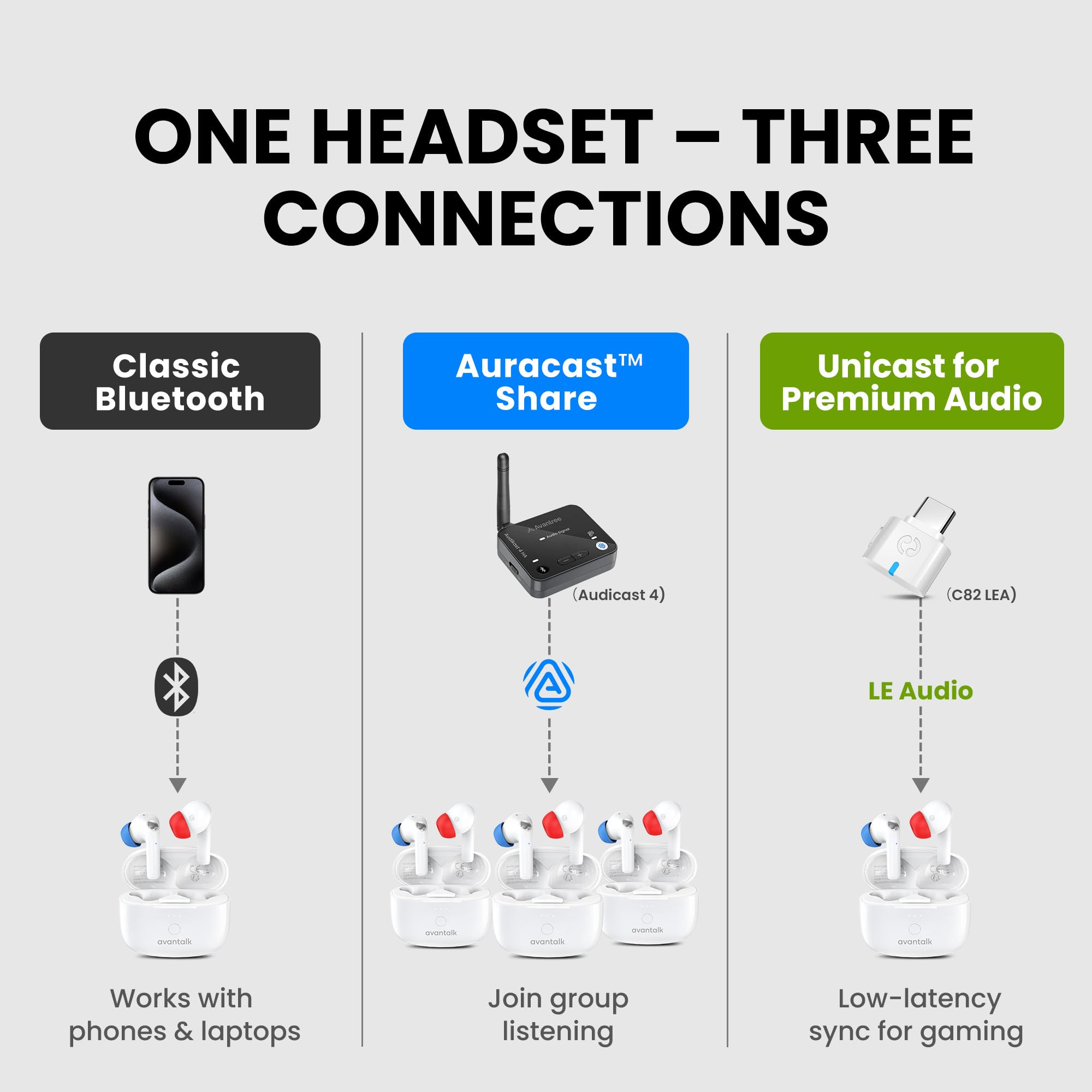 Avantalk Infinity NC Kopfhörer - LE Audio & Bluetooth mit ANC - Dettaglio