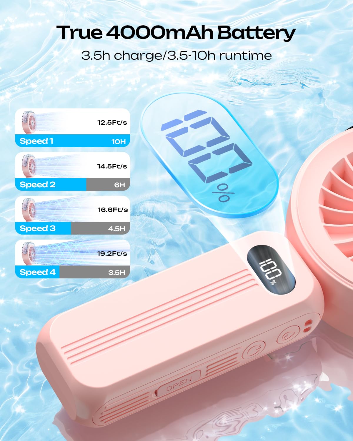 Otlonpe Ventilateur brumisateur portable, 4 grandes vitesses rechargeables, réservoir d'eau de 35 ml, pliable à 120°, petit ventilateur de brume de refroidissement pour voyage, extérieur, randonnée