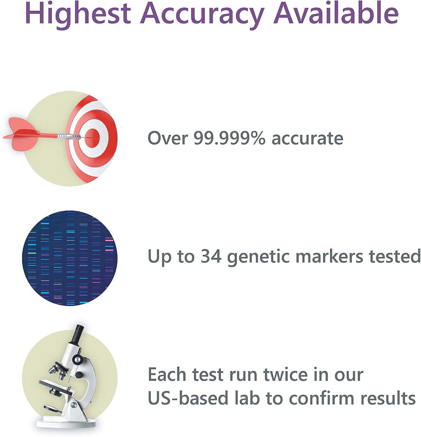 HomePaternity DNA Paternity Testing for Child and Father, Over 99.99% Confidence, All Fees Included, Fast Paternity Results