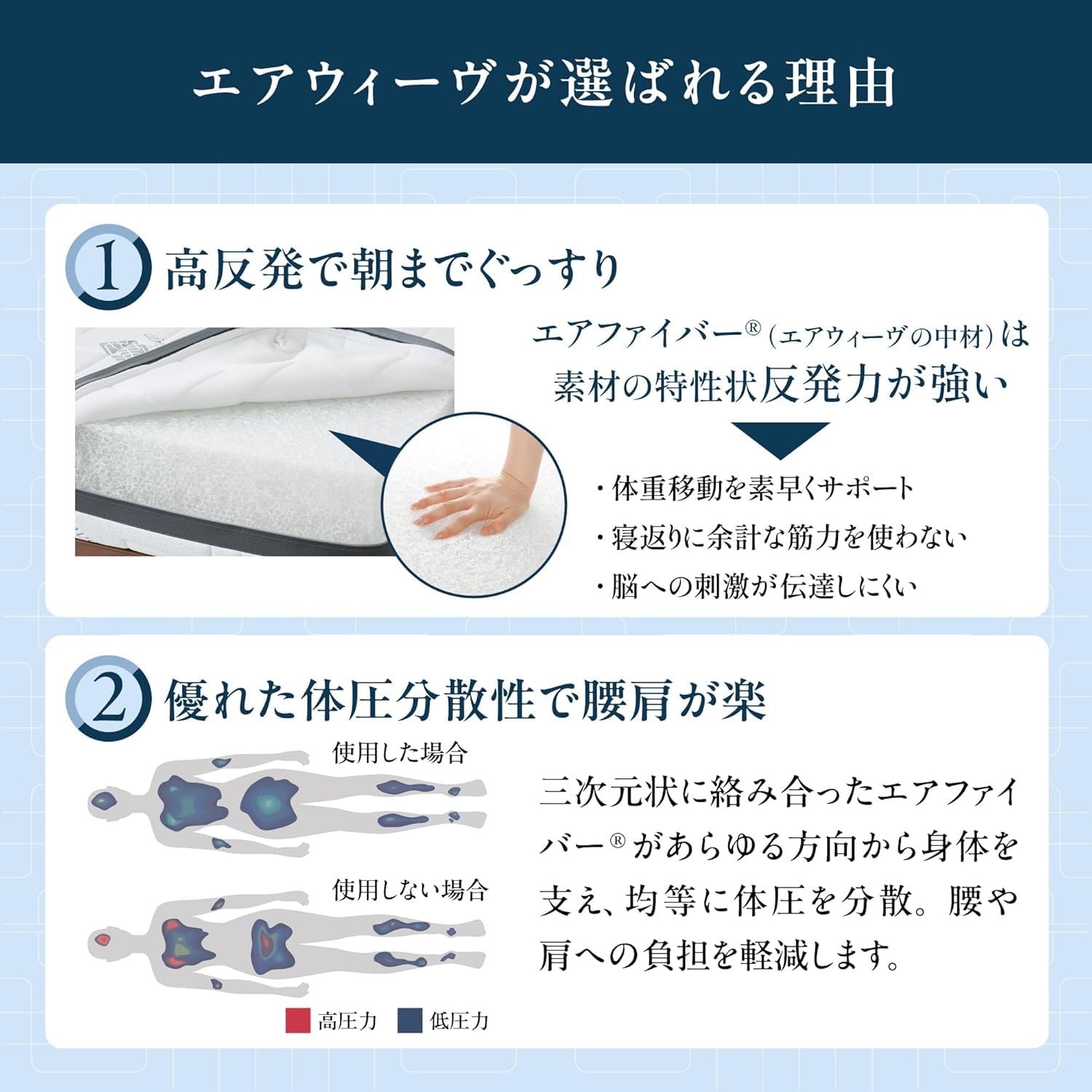 エアウィーヴ スマート 025 高反発 マットレスパッド シングル　S 楽天市場】【公式】【スーパーSALE特別セット】エアウィーヴ