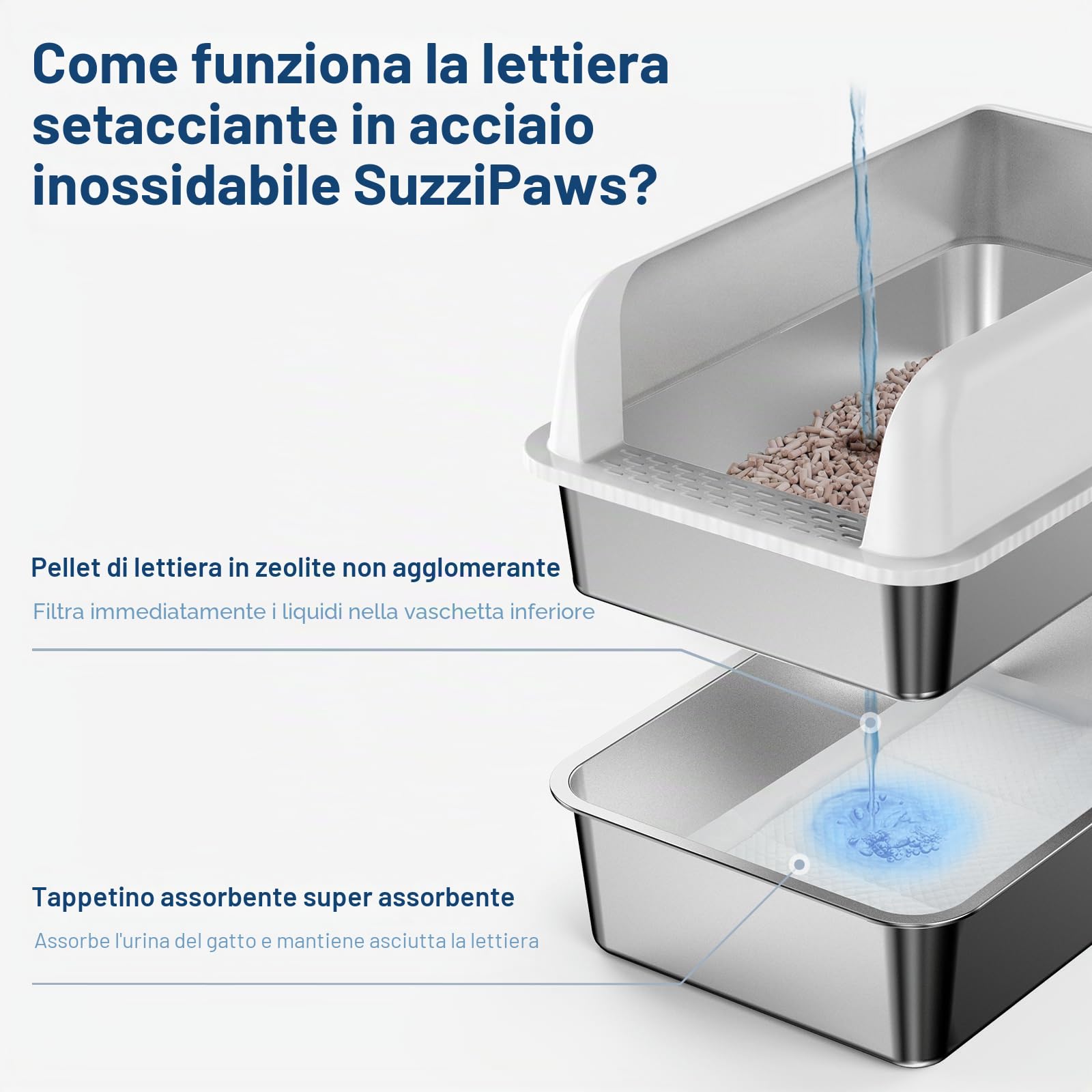 Cassetta XL per lettiera, chiusa, in acciaio inox, da 60,6 x 40,6 x 30,5 cm con coperchio, per lettiere in pellet di pino, lati alti per gatti grandi, anti-perdite, facile da pulire, meno dispersione