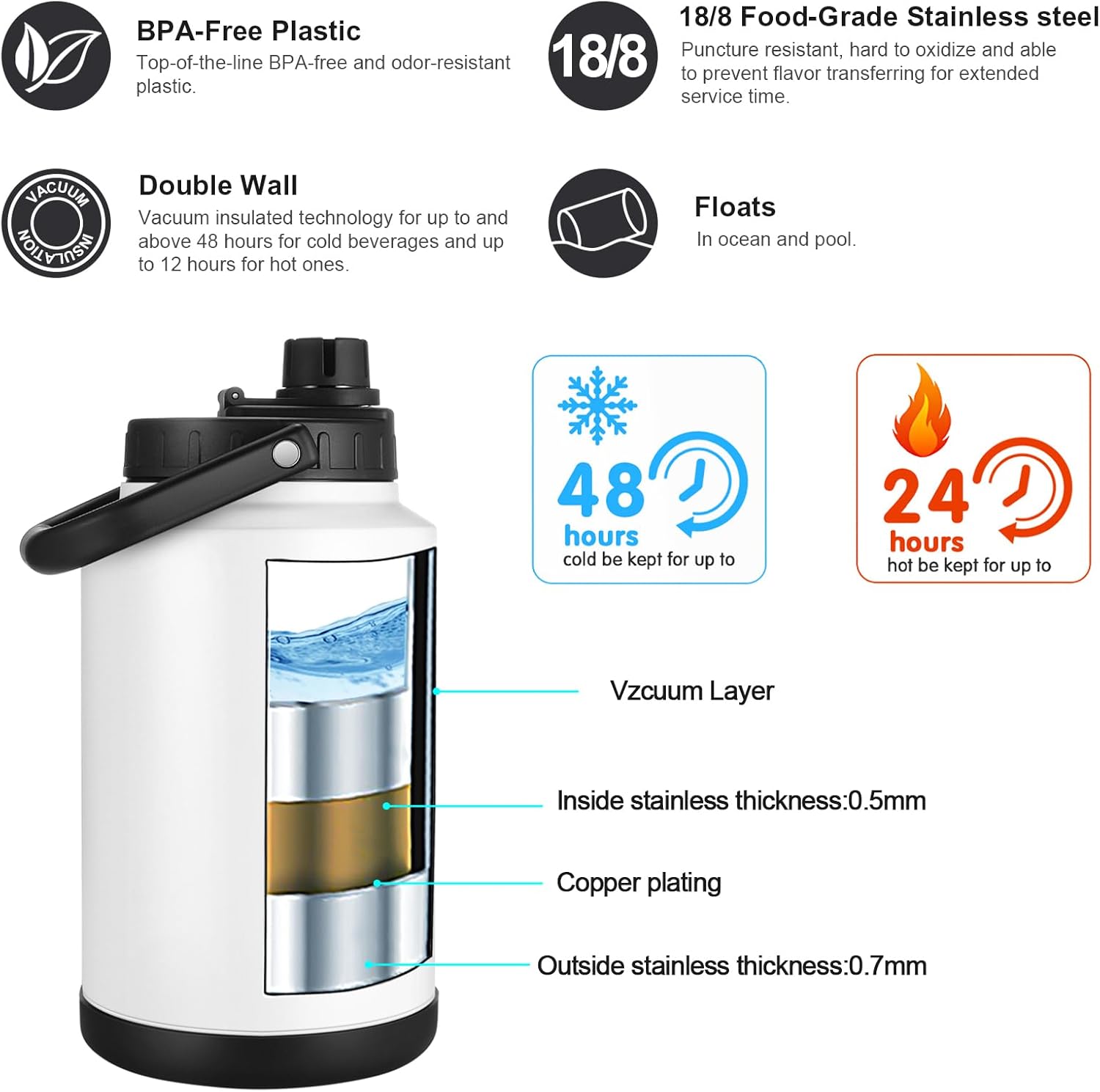 Sursip 1 Gallon Insulated Water Jug wtih Straw, Stainless Steel Large Sports one Gallon Water Bottle for Travel, Hiking, Camping 128 oz (Amry Green) - Image 2