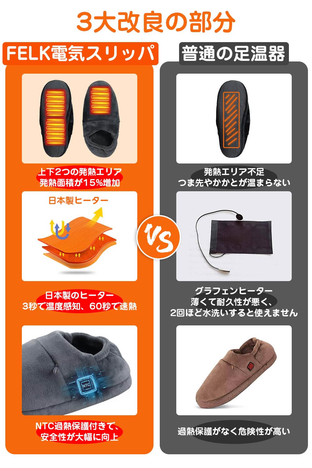 Amazon.co.jp: 【コードなし 3秒で温度感知】電気スリッパ フット