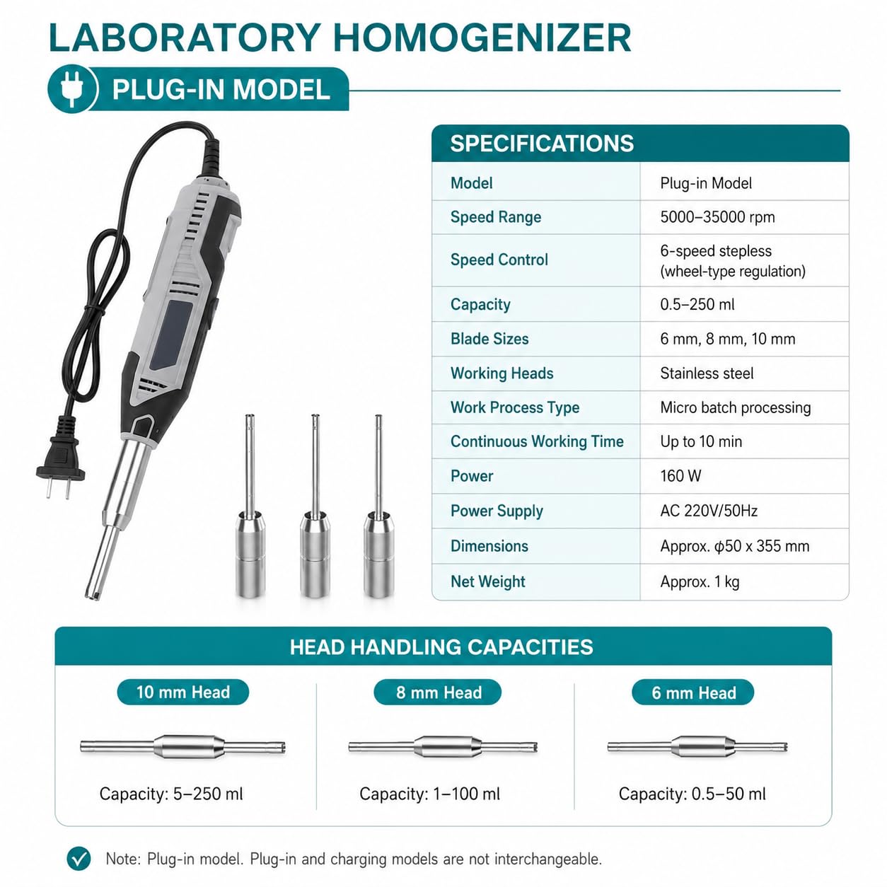 Ręczny homogenizator laboratoryjny, 0,5-250 ml, 6-biegowy z 3 głowicami ze stali nierdzewnej do homogenizacji, rozpraszania i emulgowania próbek laboratoryjnych