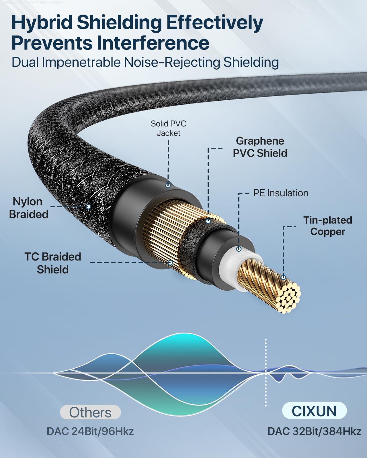Cavo audio da USB C a doppio XLR maschio, 32 bit/384 kHz, cavo stereo da USB tipo C a XLR maschio, adattatore per altoparlanti da XLR maschio a USB C, per amplificatore di potenza, console mixer