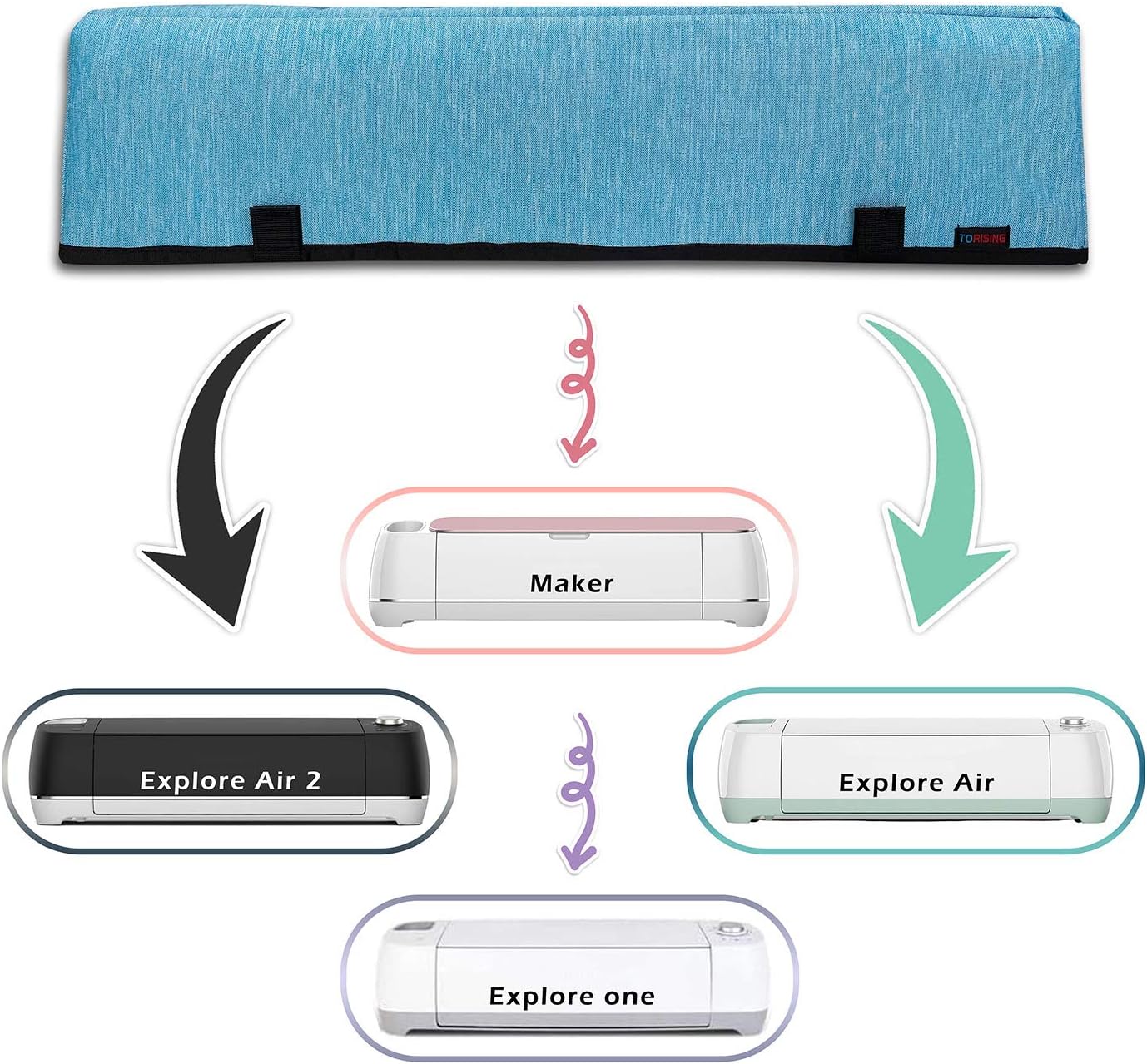 Torising Dust Cover Water-Resistance Compatible with Cricut Maker Explore Air 2 and Cricut Explore Air (Blue)