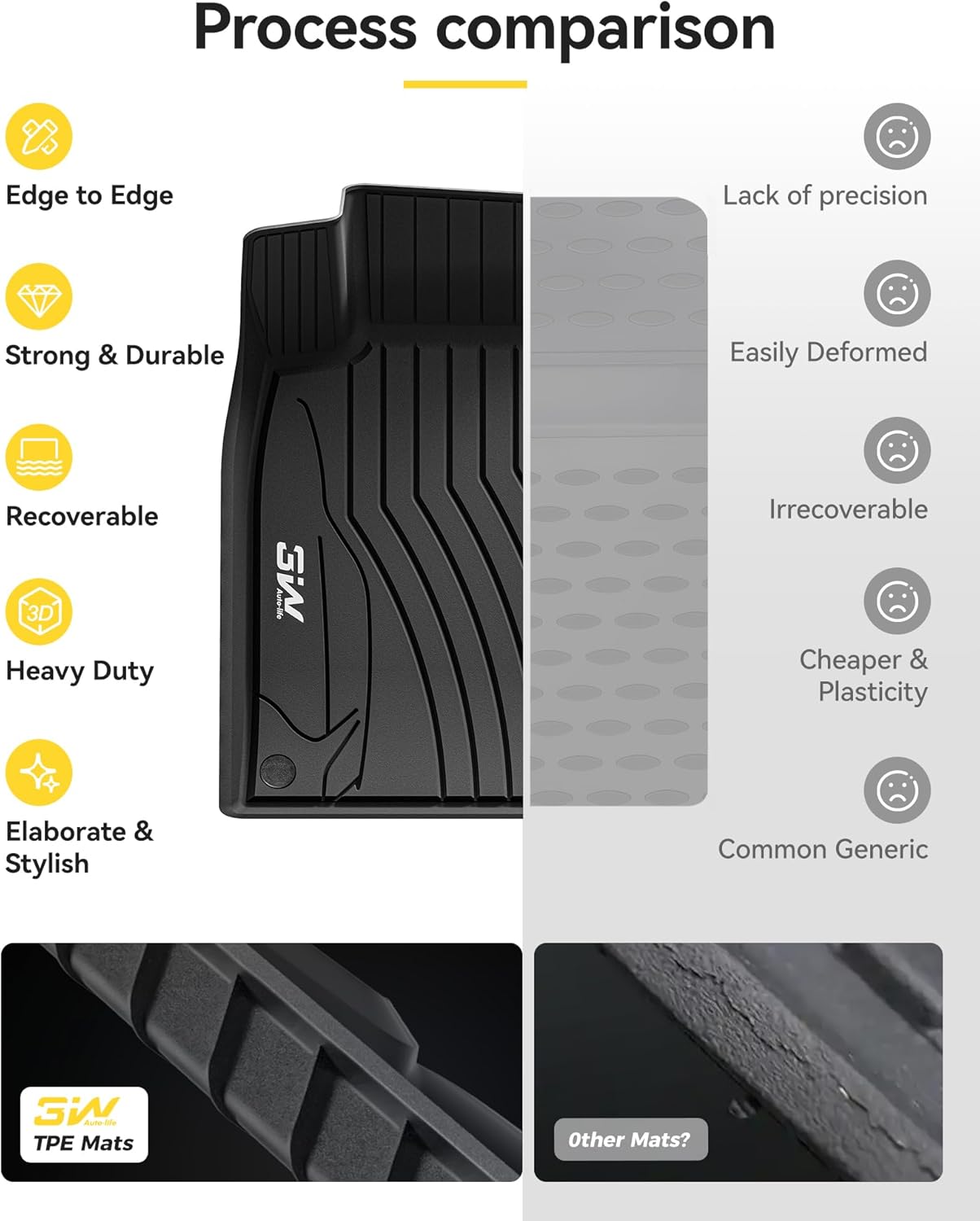 3W Floor Mats Compatible for Benz GLA 2015-2020 Custom Fit TPE All Weather Floor Liner for Benz GLA 1st&2nd Row Full Set Car Liners Black - Image 9