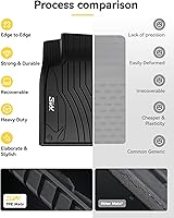 Vista 175 de 3W Alfombrillas de suelo aptas para Benz E-Class 2017-2023 TPE para todo tipo de clima, ajuste personalizado para E300, E320, E400, E350, E63, E550