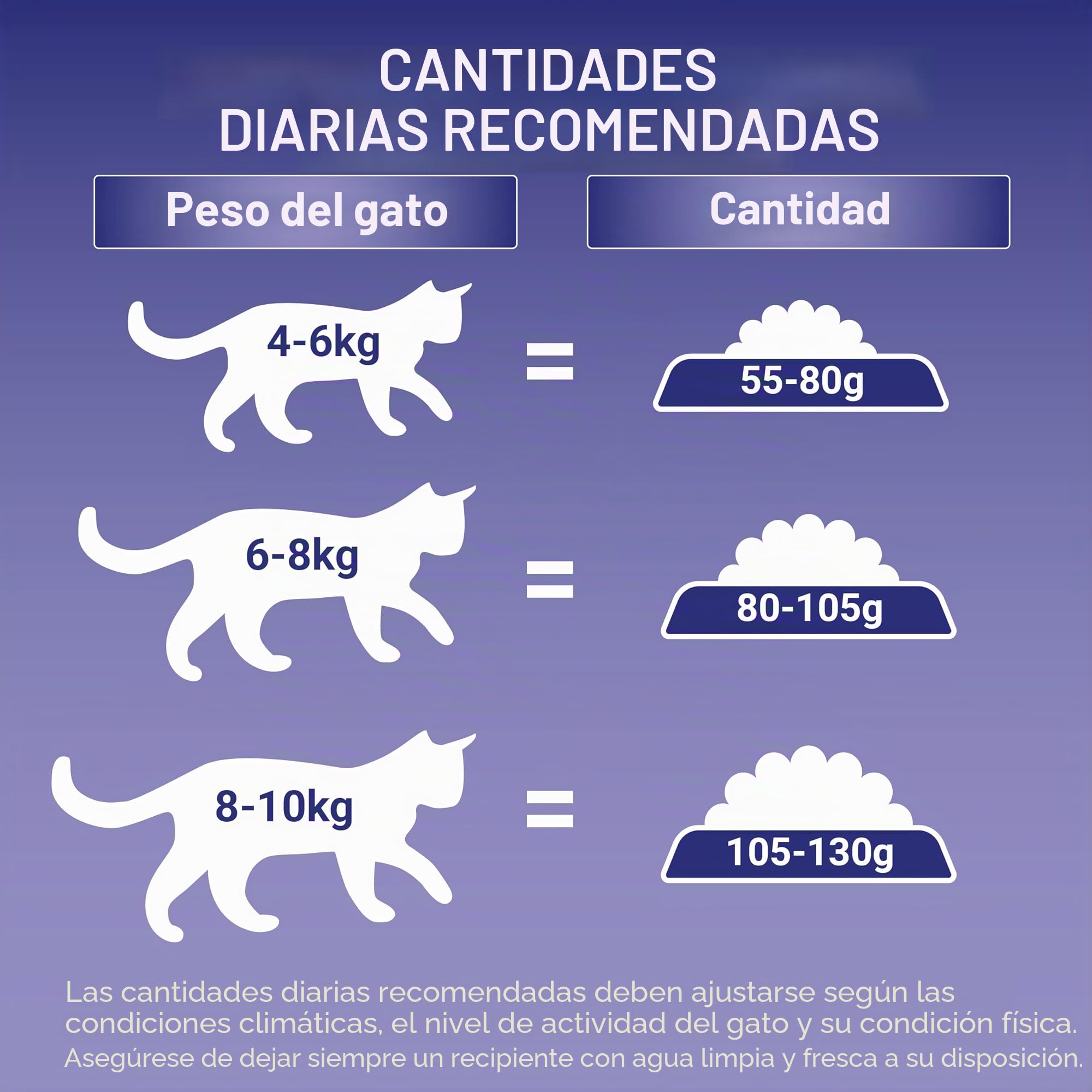 PURINA One – Gato esterilizado – Croquetas para Gatos Adultos – 7,5 kg (1)