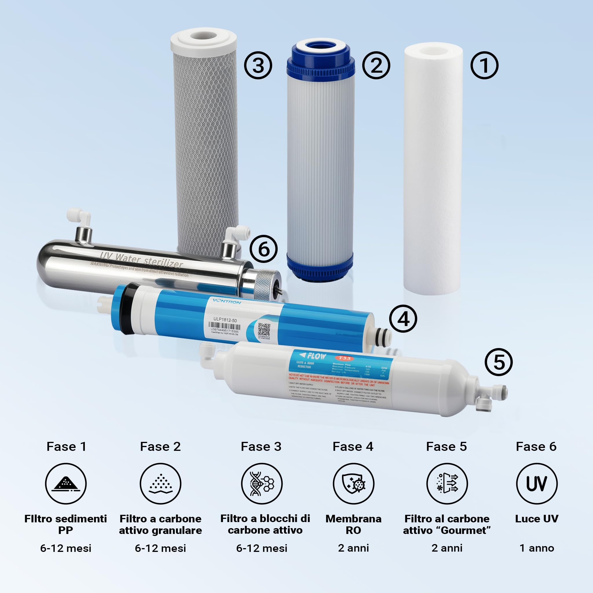 Naturewater Impianto osmosi inversa a 6 stadi 180 l/giorno con chiarificatore UV e pompa di spinta