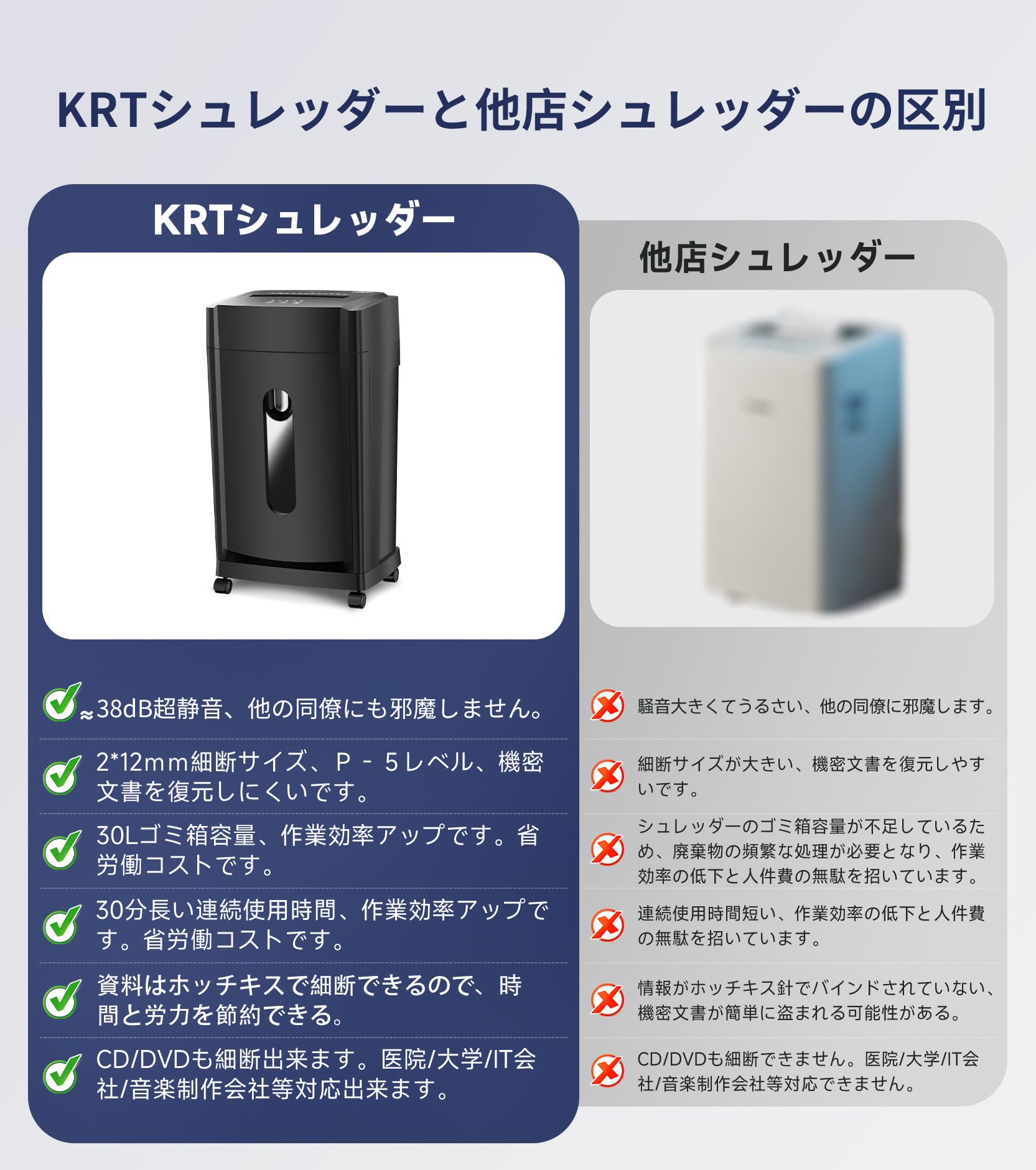 Amazon.co.jp: 約38dB 電動シュレッダー 業務用 家庭用 静音 30L大容量