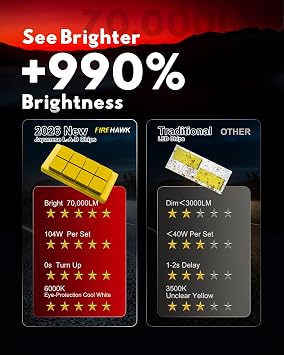 Firehawk H4/9003/HB2 LED Bulbs 70000LM 6000K Cool White, 5-Min Plug-N-Play Fog Light, Pack of 2