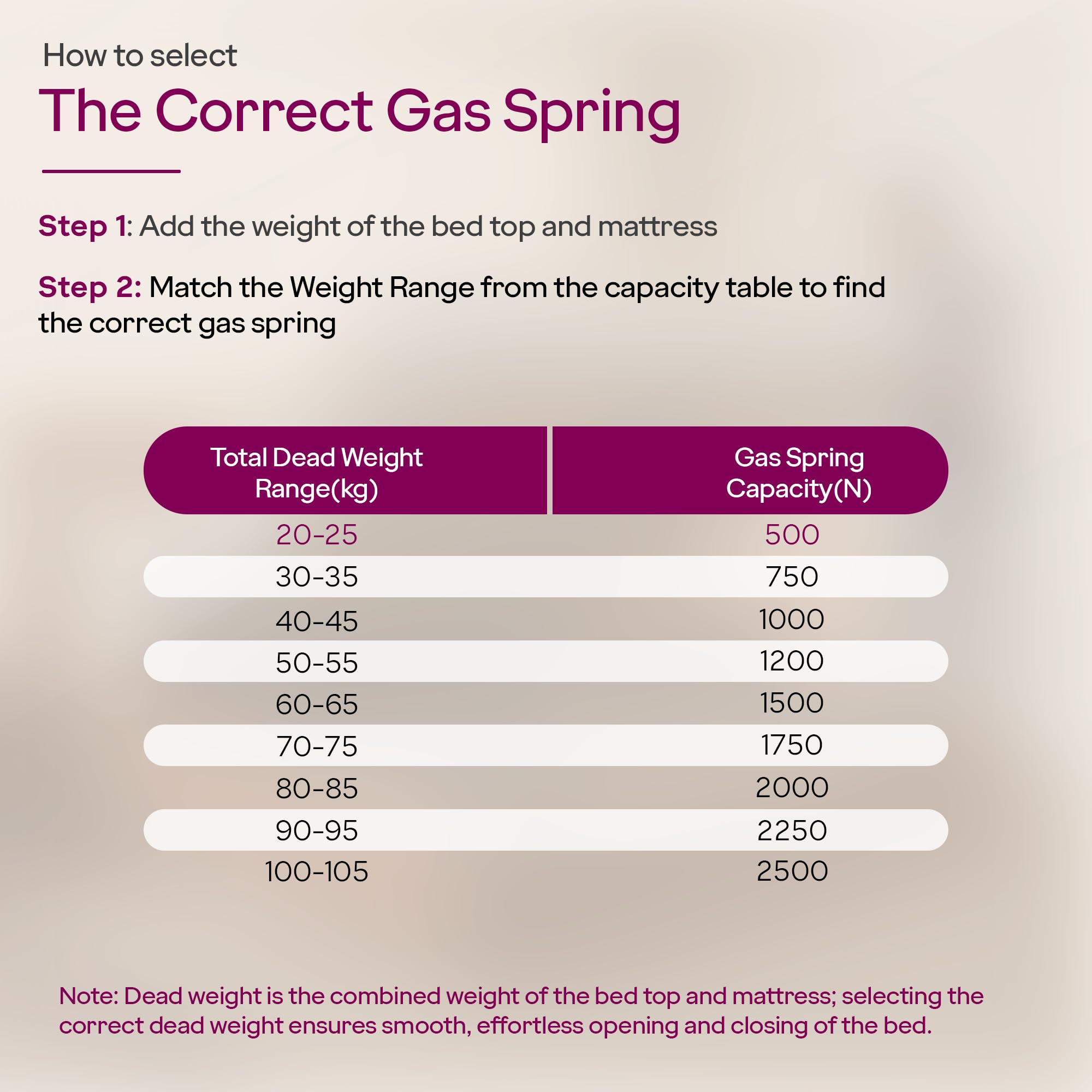 Godrej Furniture Fittings I Neulift Gas Spring Heavy Duty I 2000 N I Suggested Weight Capacity - 80 To 85 Kg I Accessories For Bed Fittings I Suitable For Storage Of Bed Unit I Grey Finish (1 Pair) 3