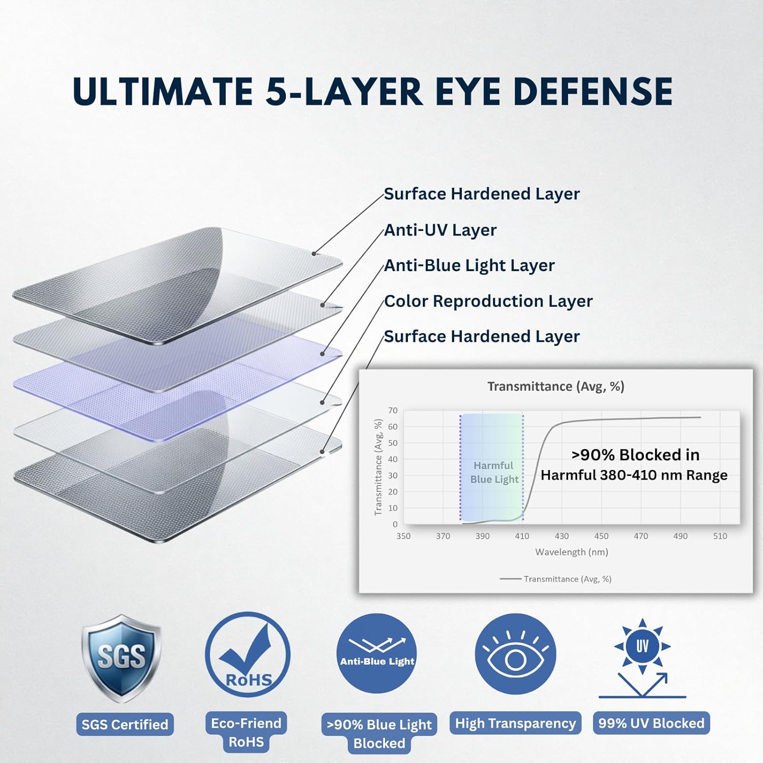 Hanging Blue Light Screen Protector for 23, 23.6, 23.8, 24 Inch Monitor | Filters Blue Light & 99% UV |9H Acrylic, Bubble-Free | Fits 16:9 Widescreen (21.5 × 12.6 inch)