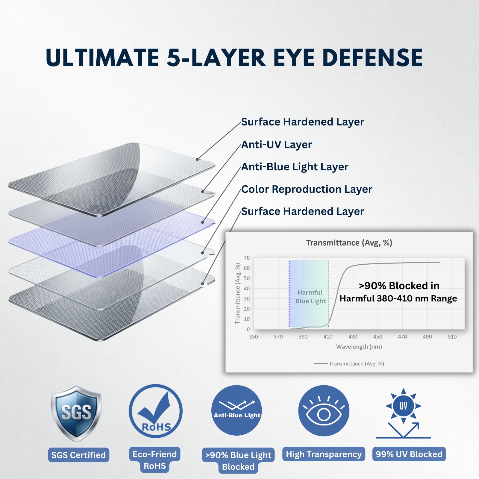 Produits | Protection des Yeux | Écran facial | Marca Protección Laboral