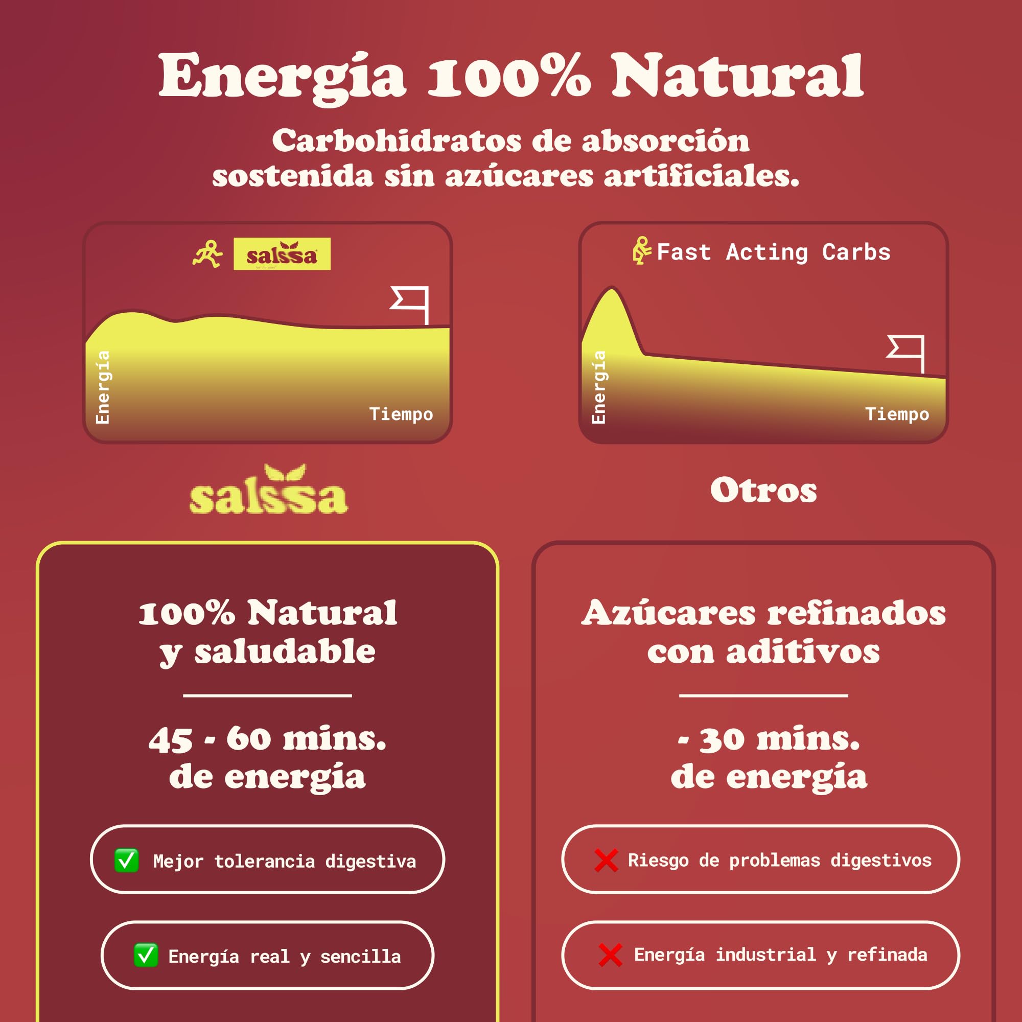 Endurance PRO Kit 24 Pouches Ingredientes 100% Naturales | 12 Perform + 6 Power + 6 Recover | Nutrición para Deportes de Resistencia | Energía, Proteína y Electrolitos | Running Trail Ciclismo