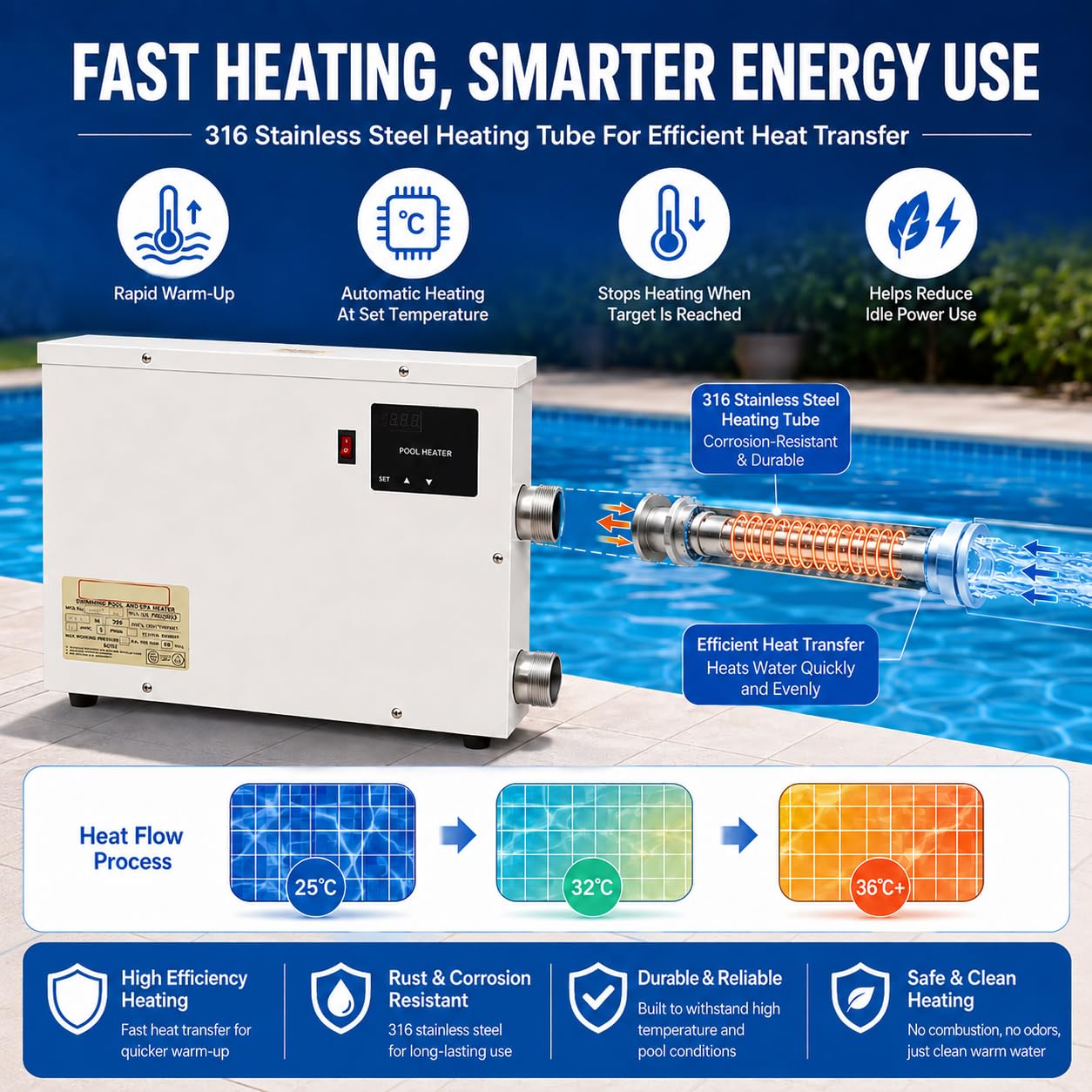 Bomba de Calor Piscina Alternativa Eléctrica PHS, Calentador Piscina 5,5–15 kW, Termostato Táctil 20–50 °C, Tubo Acero Inox 316, Conexiones 1,5 Pulgadas, para Spa y Piscina Fuera de Tierra 6kw
